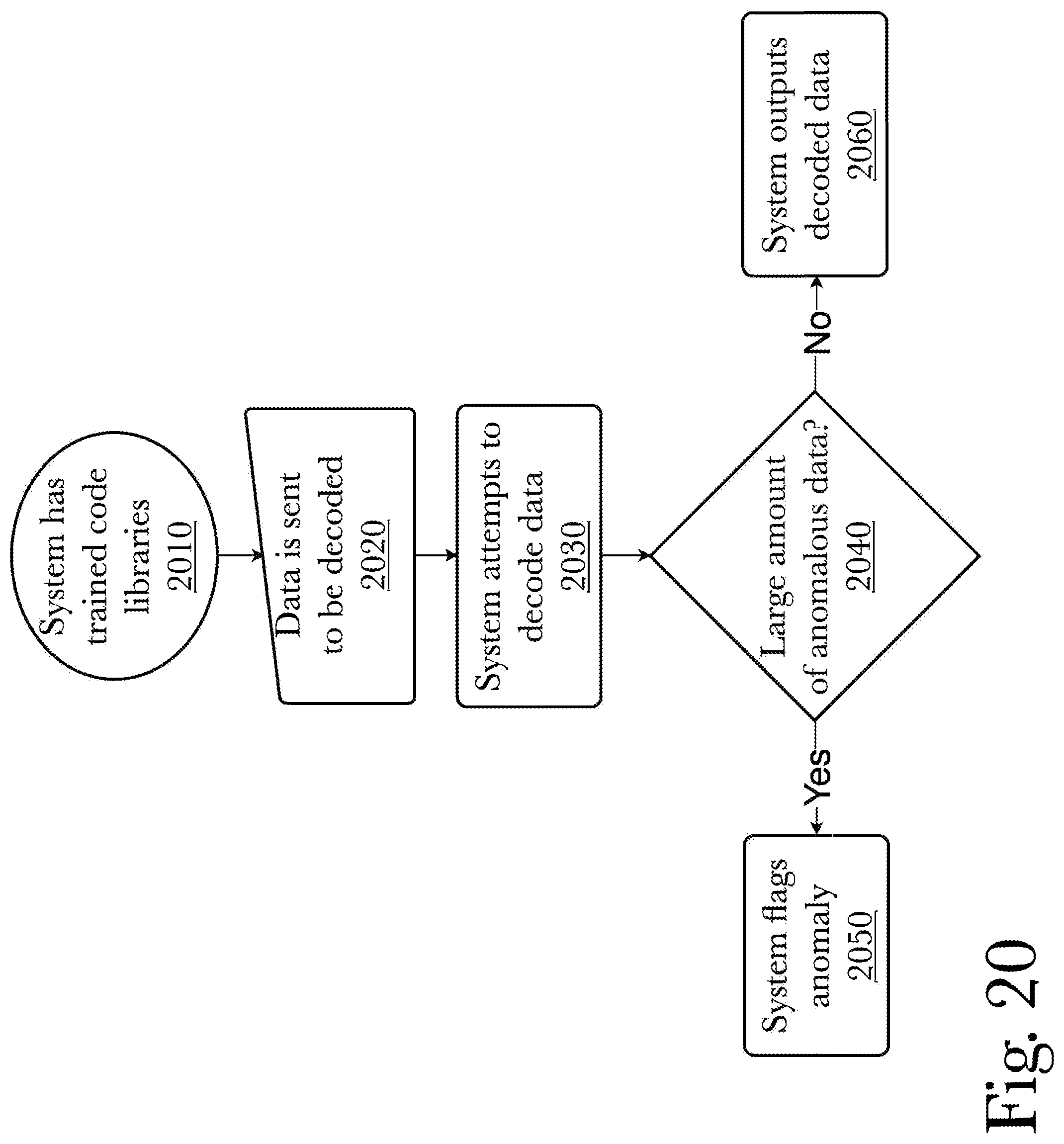 Patent US12307089 Figure 20 – System and method for compaction of floating-point numbers within a dataset