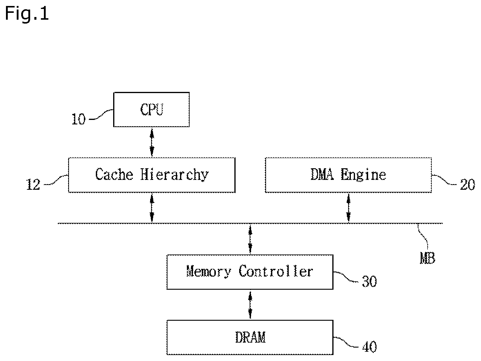 Patent US12307093 — PIM computing system and PIM computation offloading method thereof — Figure 1