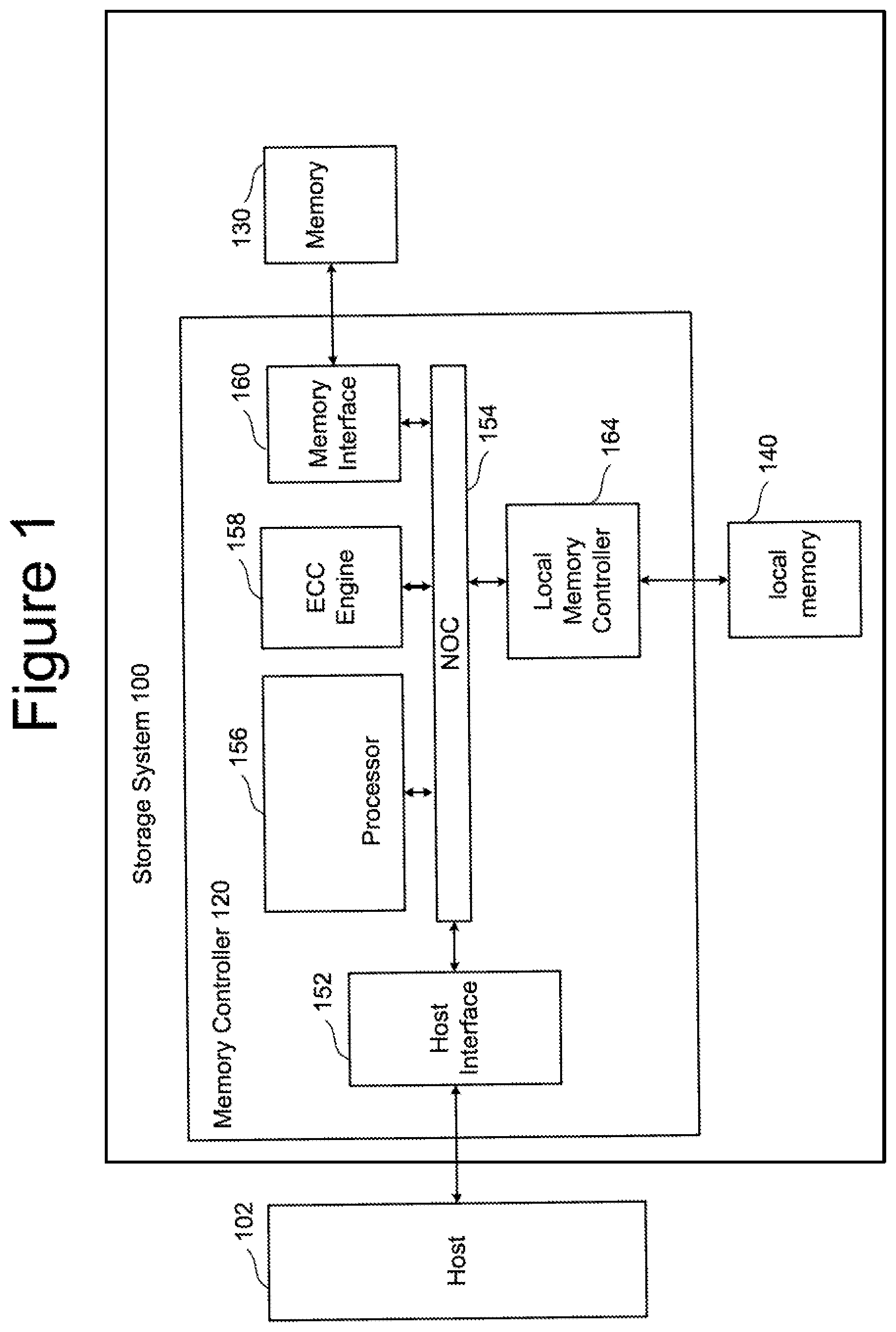 Patent US12307104 Figure 1 – Non-volatile memory with secure erase