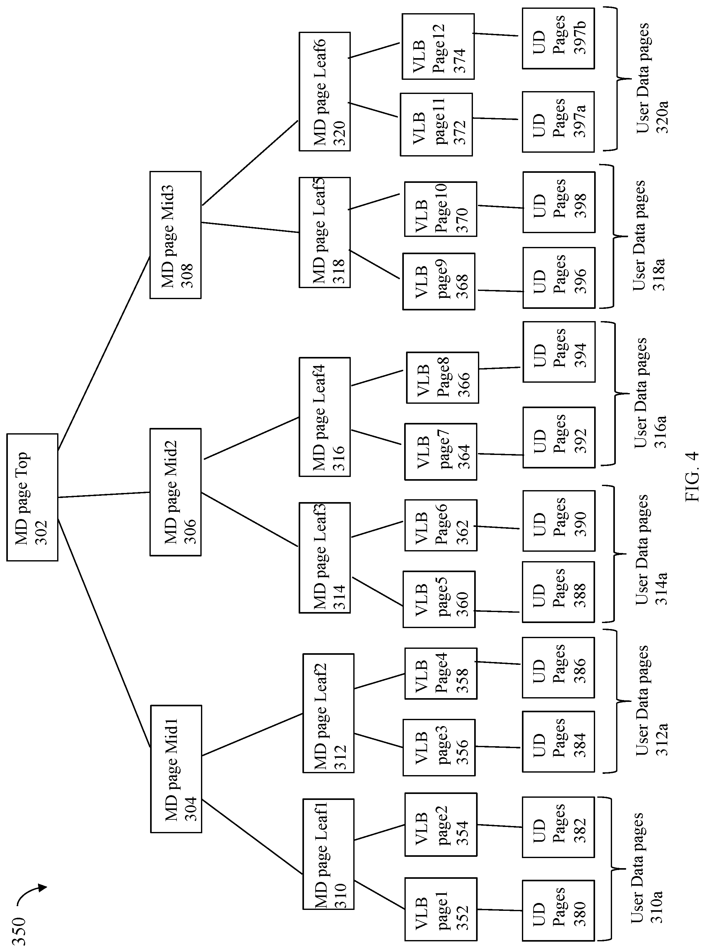 Patent US12307115 Figure 4 – Techniques using a variable size extension area with two phase destaging
