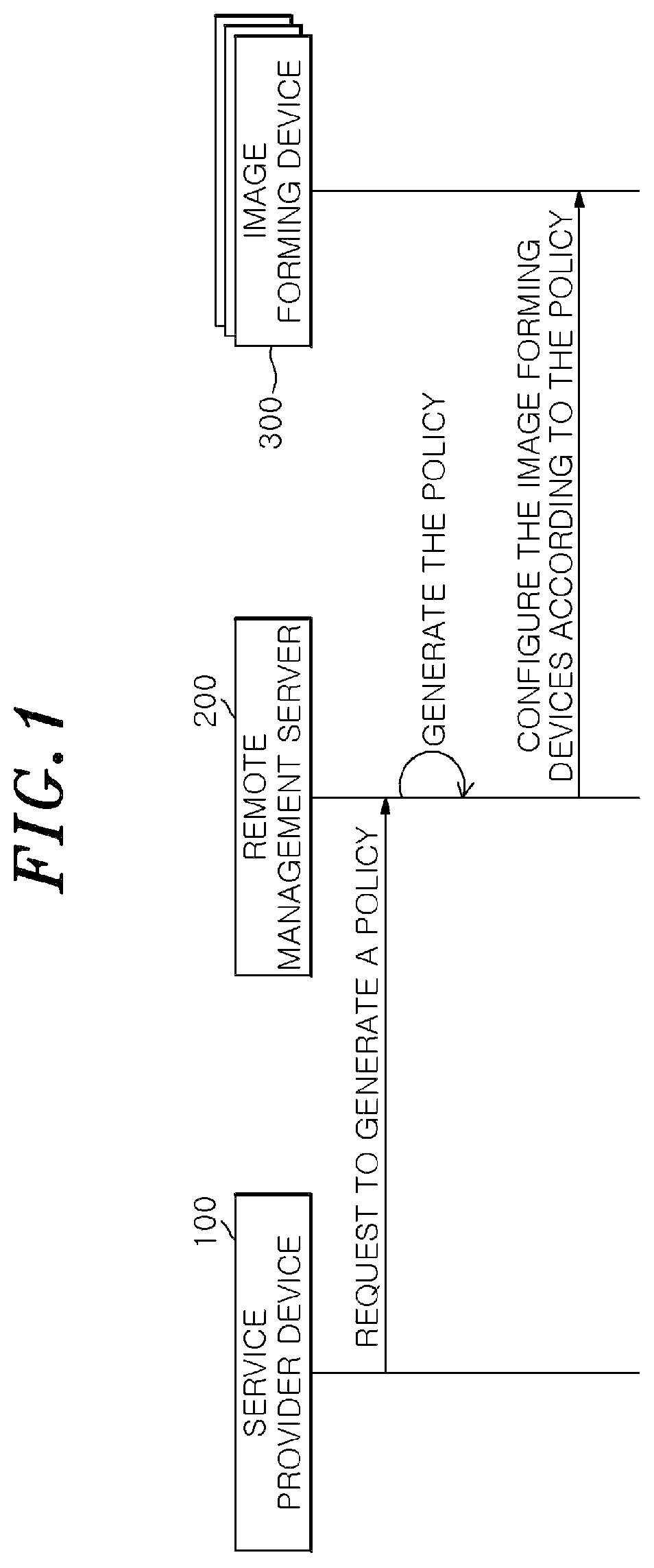Patent US12307137 Figure 1 – Remote management server to generate policy for managing image forming apparatuses and control of configuration data of image forming apparatuses