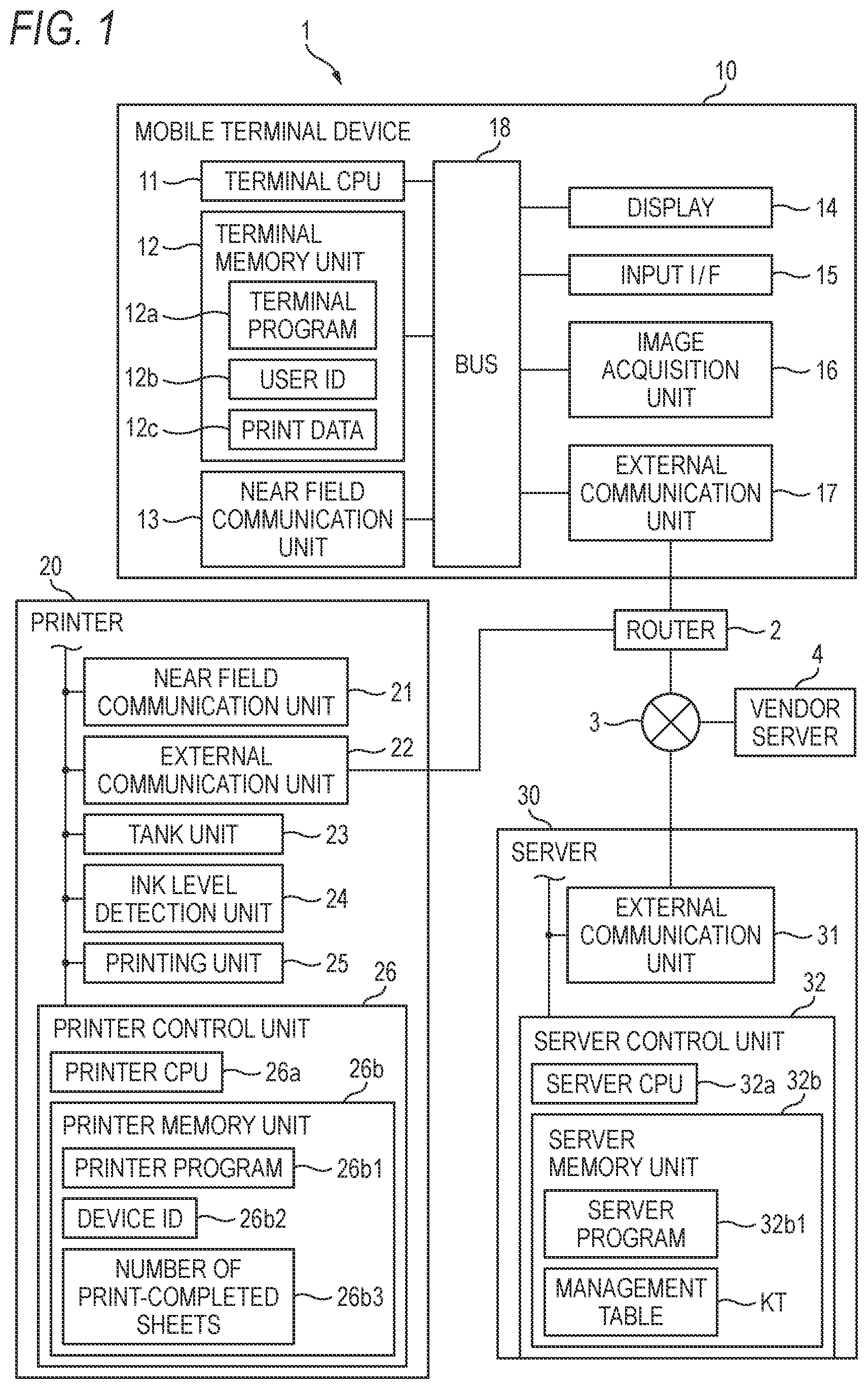 Patent US12307138 — Print system, service server, and non-transitory computer-readable storage medium storing a computer program for execution by a processor of terminal device capable of communicating with a printer — Figure 1