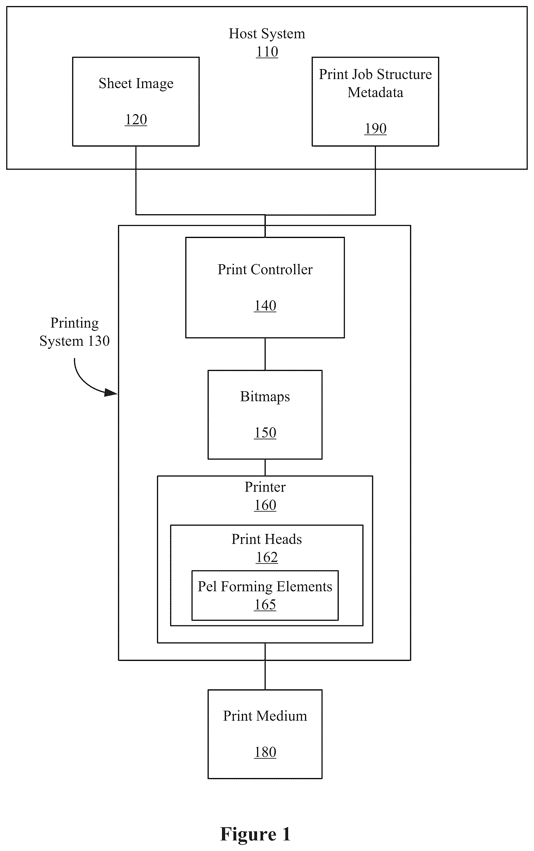 Patent US12307144 — Print file preprocessing mechanism — Figure 1