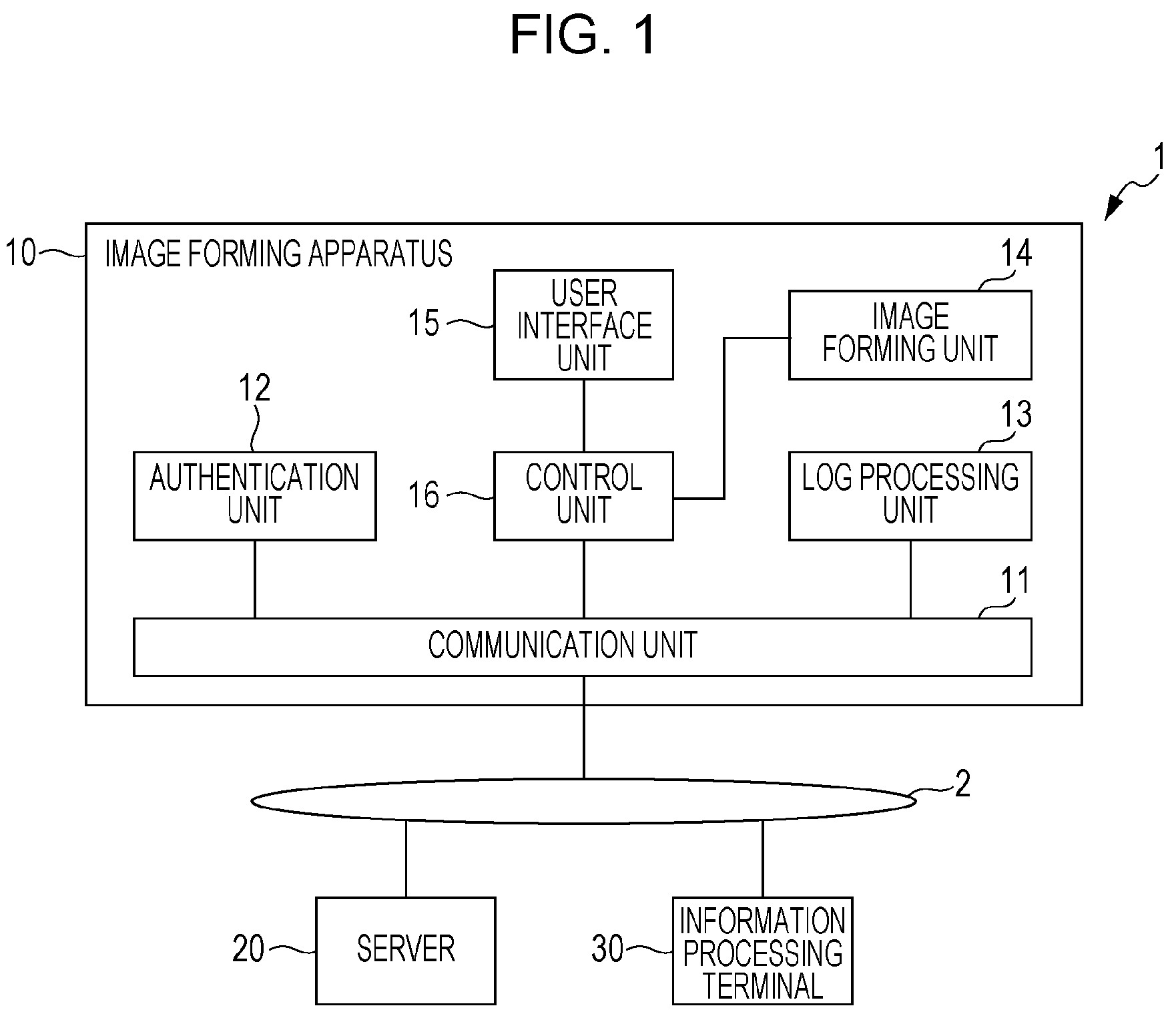 Patent US12307146 — Image forming apparatus, non-transitory computer readable medium, and image forming method — Figure 1