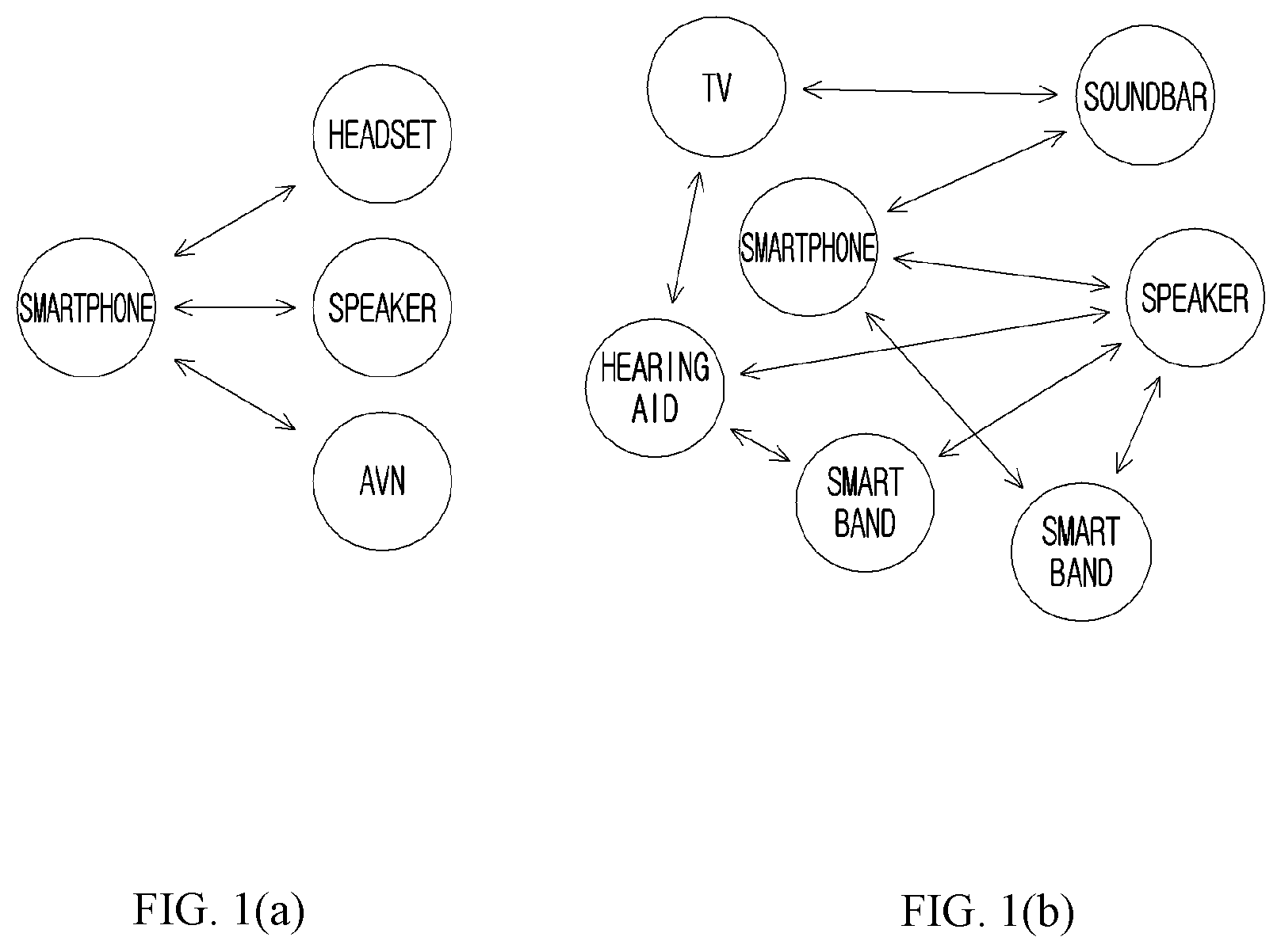 Patent US12307156 — Method, apparatus, computer program, and recording medium thereof for managing sound exposure in wireless communication system — Figure 1