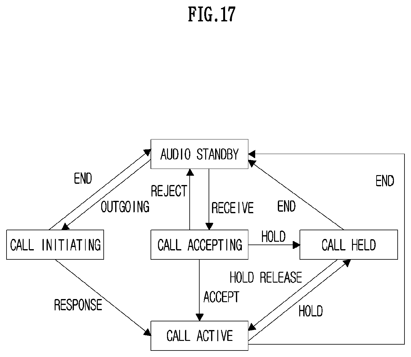 Patent US12307156 Figure 17 – Method, apparatus, computer program, and recording medium thereof for managing sound exposure in wireless communication system
