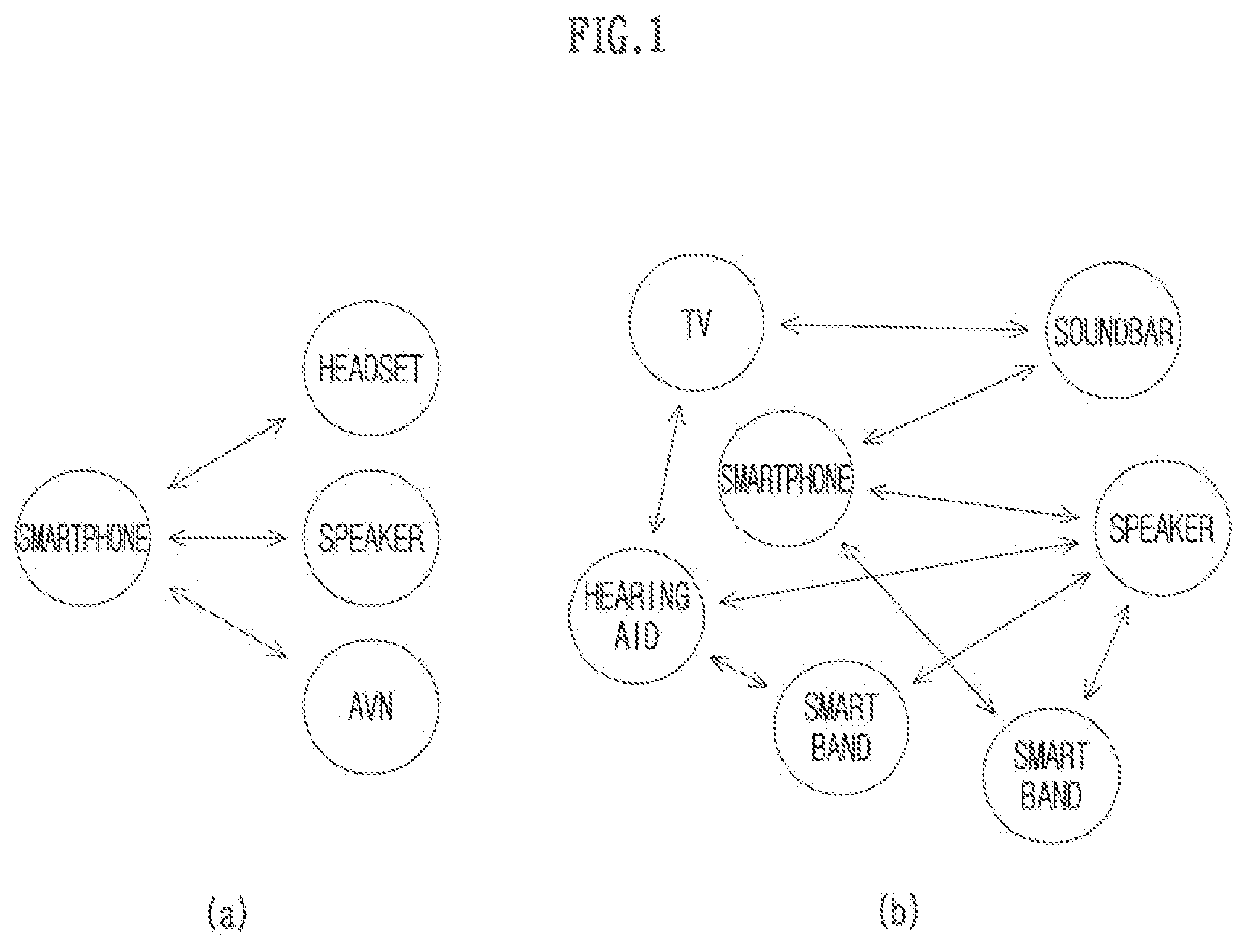 Patent US12307160 — Method, device and computer program for controlling audio data in wireless communication system, and recording medium therefor — Figure 1