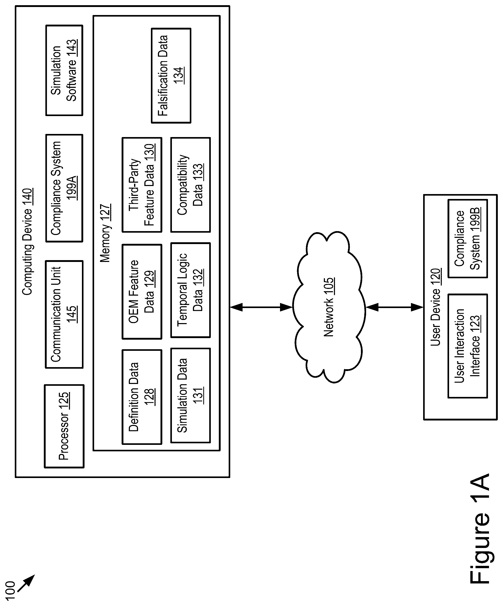 Patent US12307173 — Extracting temporal specifications of features for functional compatibility and integration with OEMs — Figure 1