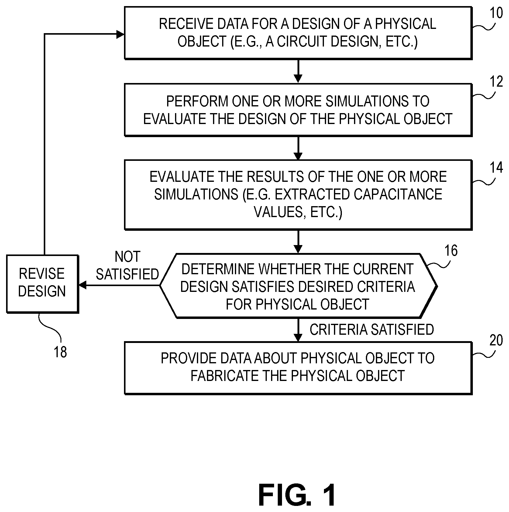 Patent US12307180 — Capacitance extraction systems based on machine learning models — Figure 1