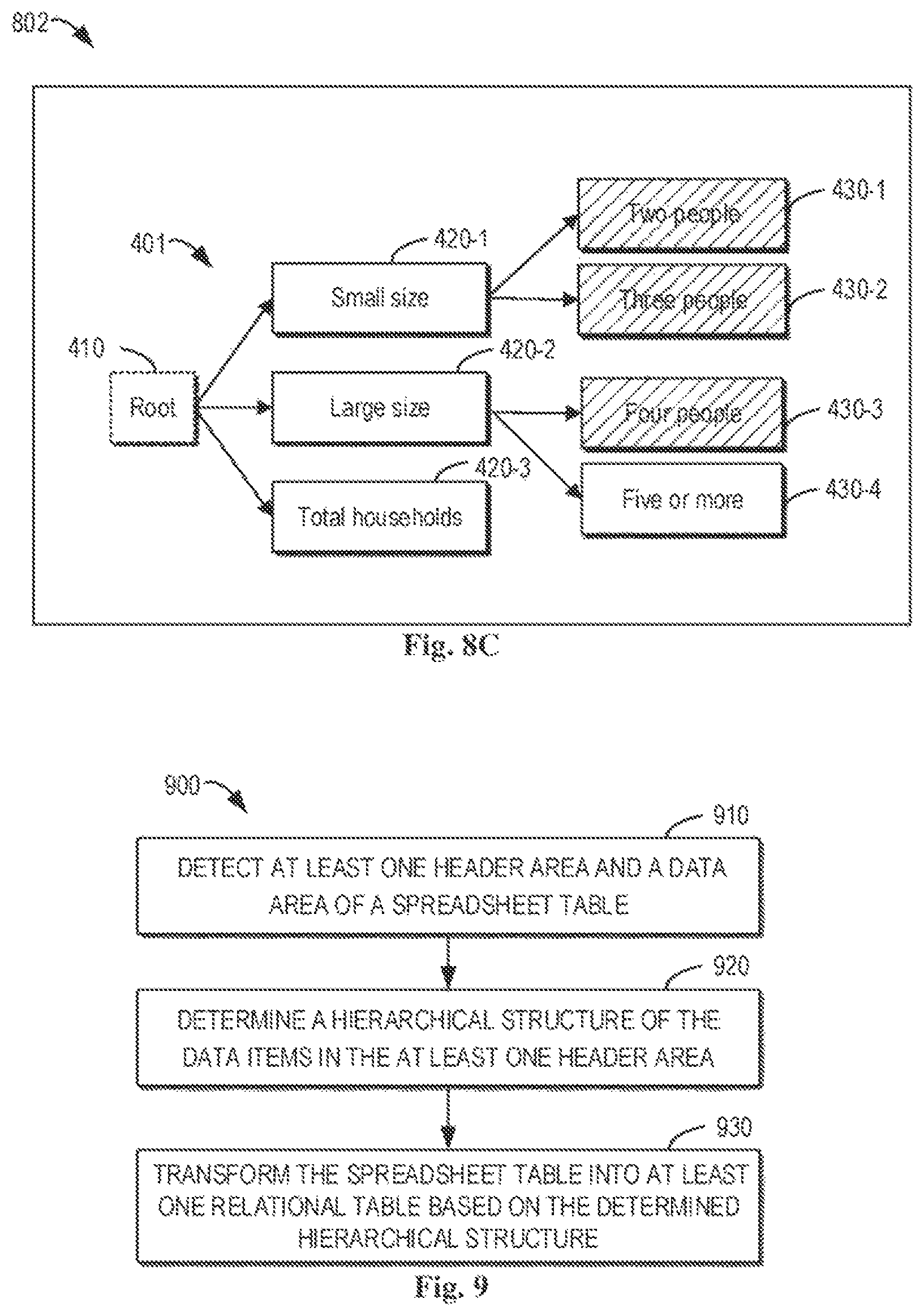 Patent US12307193 Figure 7 – Spreadsheet table transformation