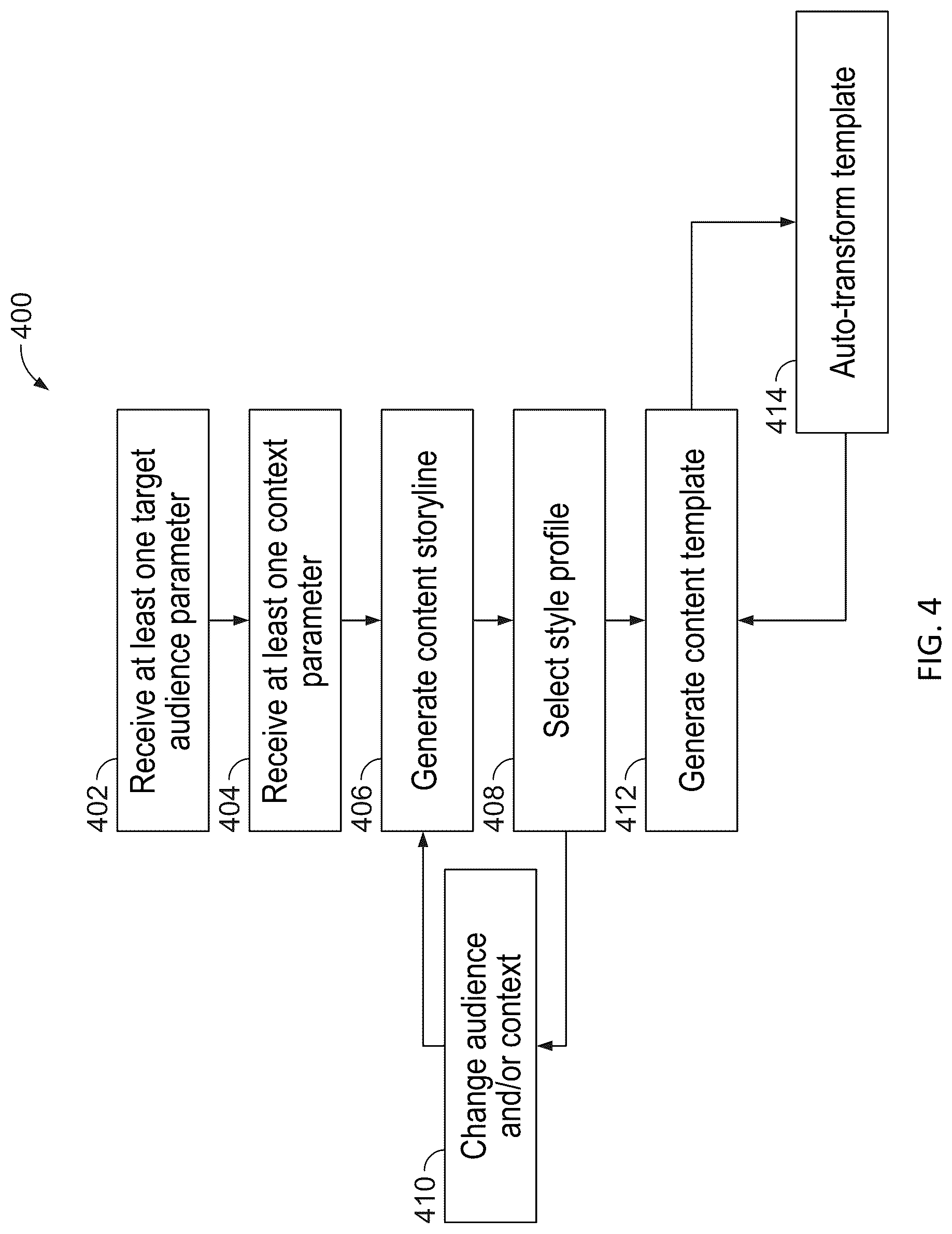 Patent US12307196 Figure 9 – Systems and methods for content creation based on audience preference and contextual factors