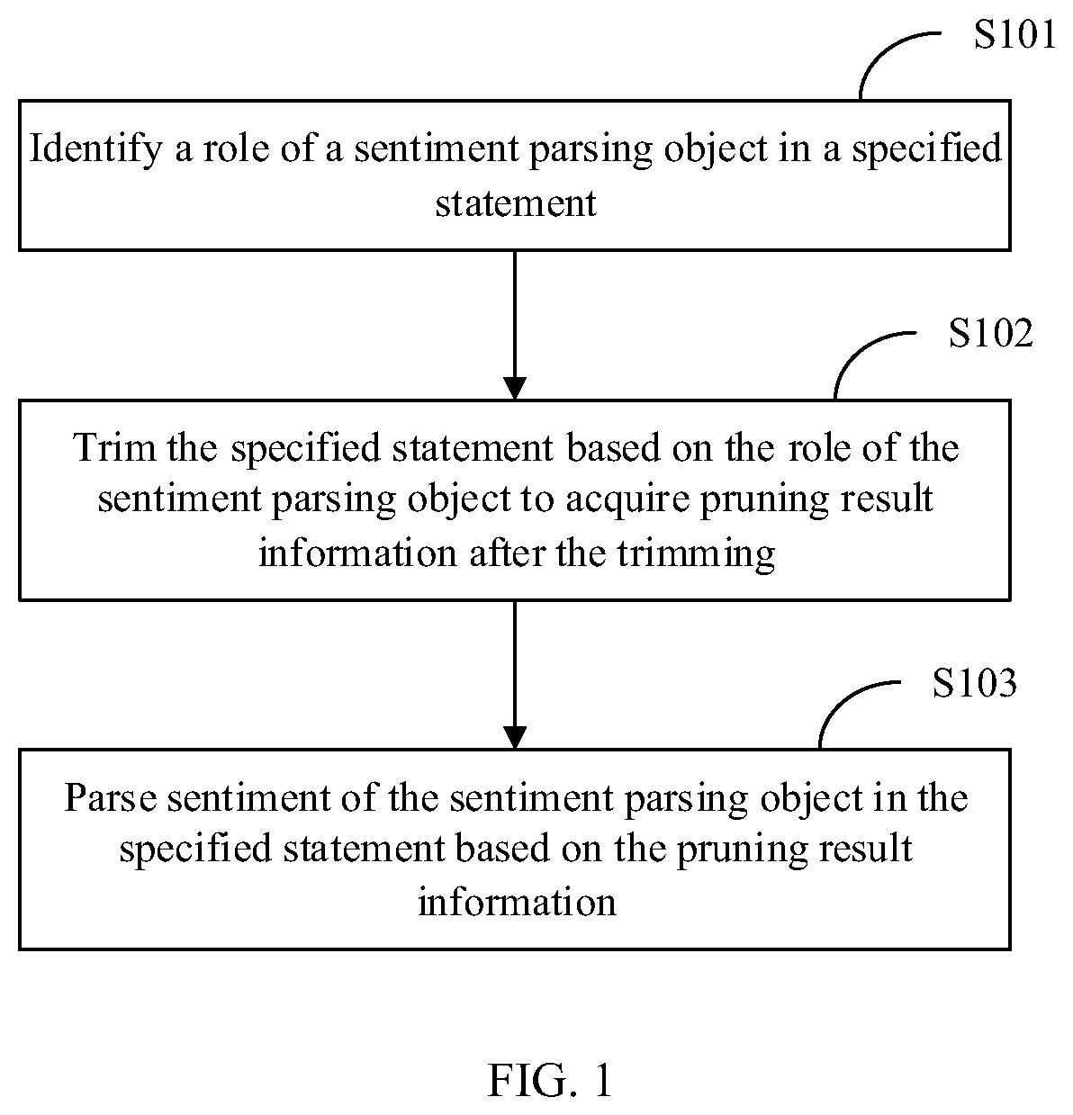 Patent US12307199 — Sentiment parsing method, electronic device, and storage medium — Figure 1