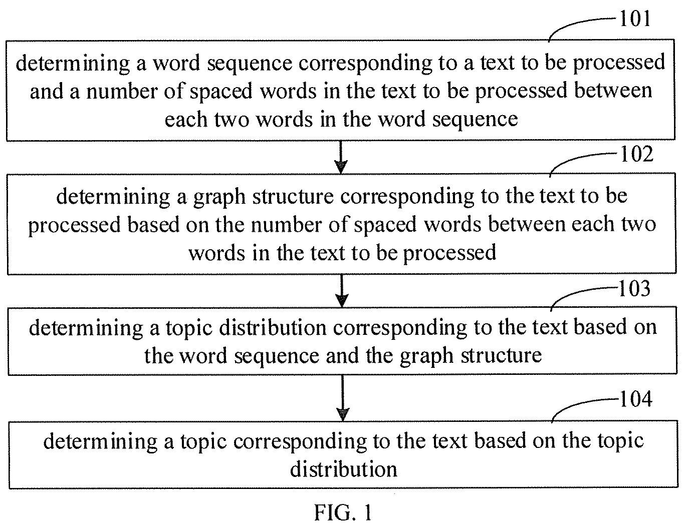 Patent US12307207 — Method for determining text topic, and electronic device — Figure 1
