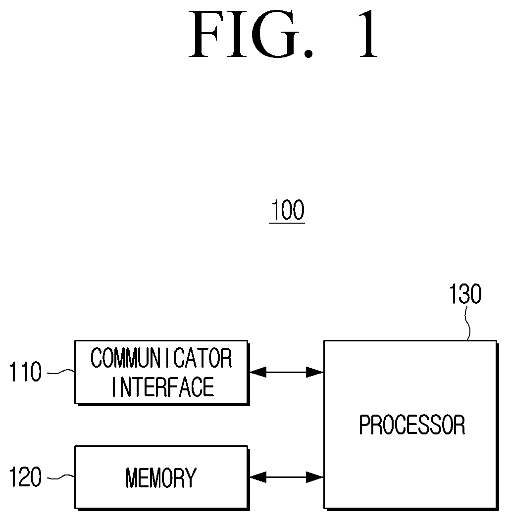 Patent US12307209 — Electronic device and controlling method of electronic device — Figure 1
