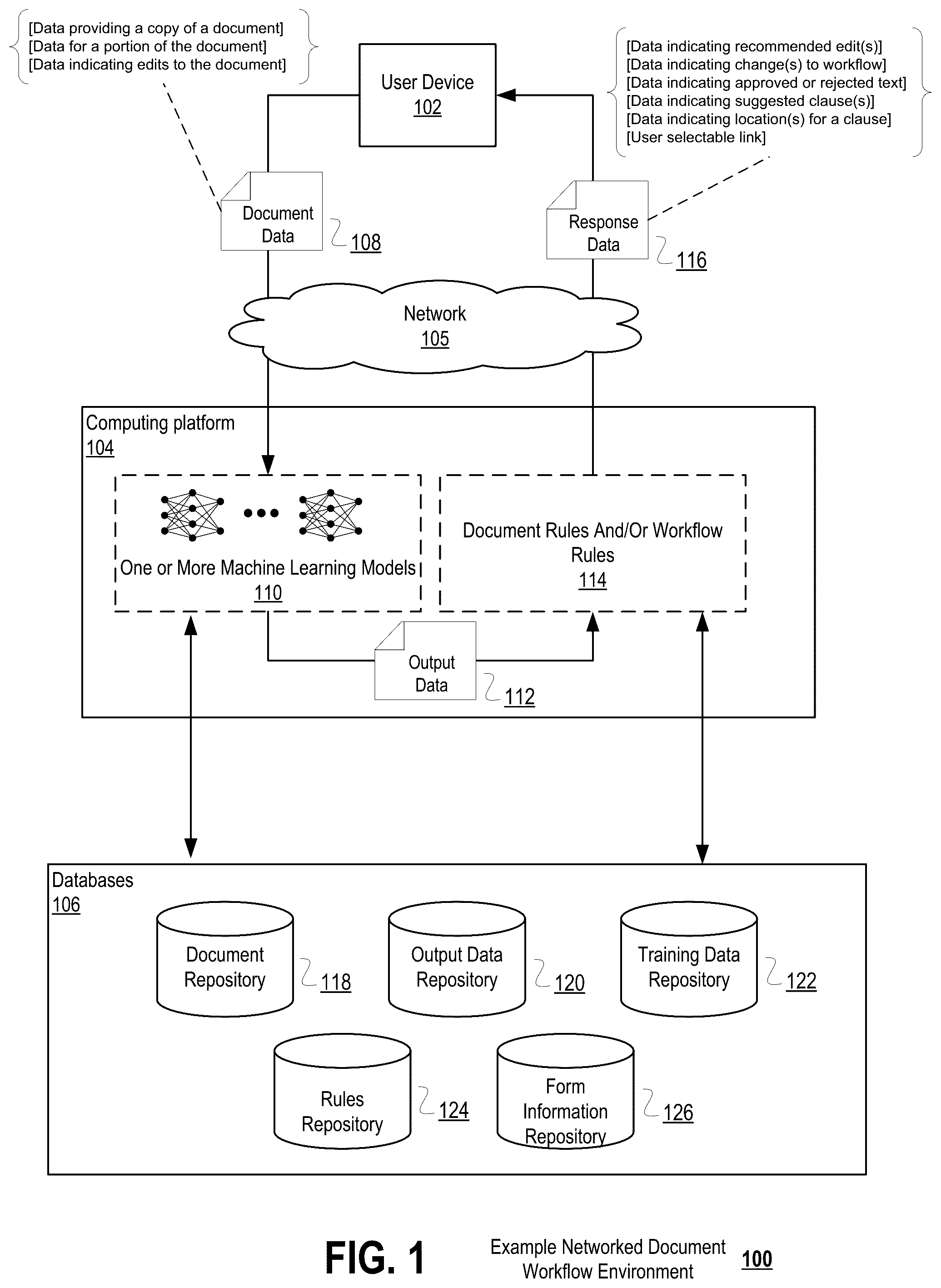 Patent US12307211 — Using machine learning models to analyze contractual terms and clauses in a legal contract, to recommend edits, and to make changes to a workflow — Figure 1