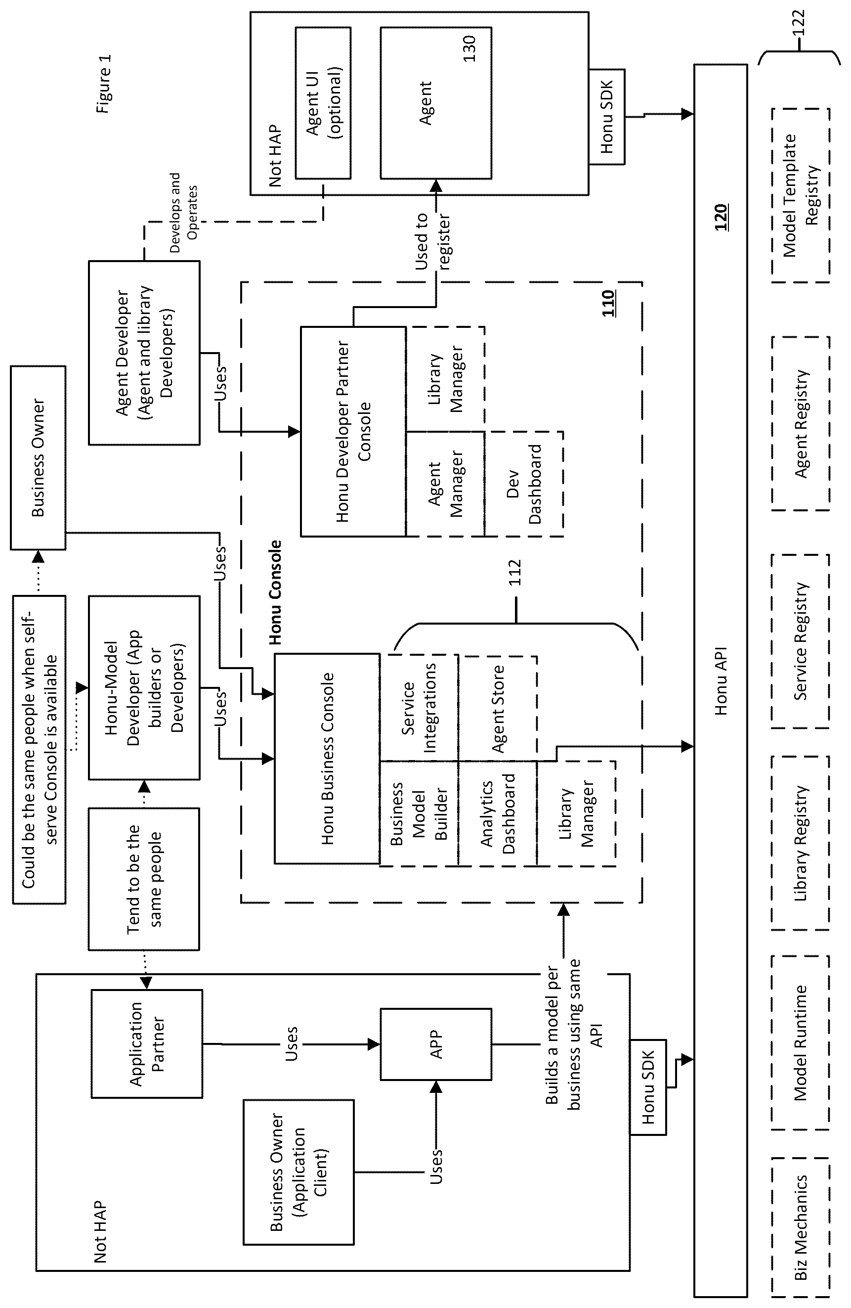 Patent US12307220 — Automating behaviors based on entity modeling — Figure 1