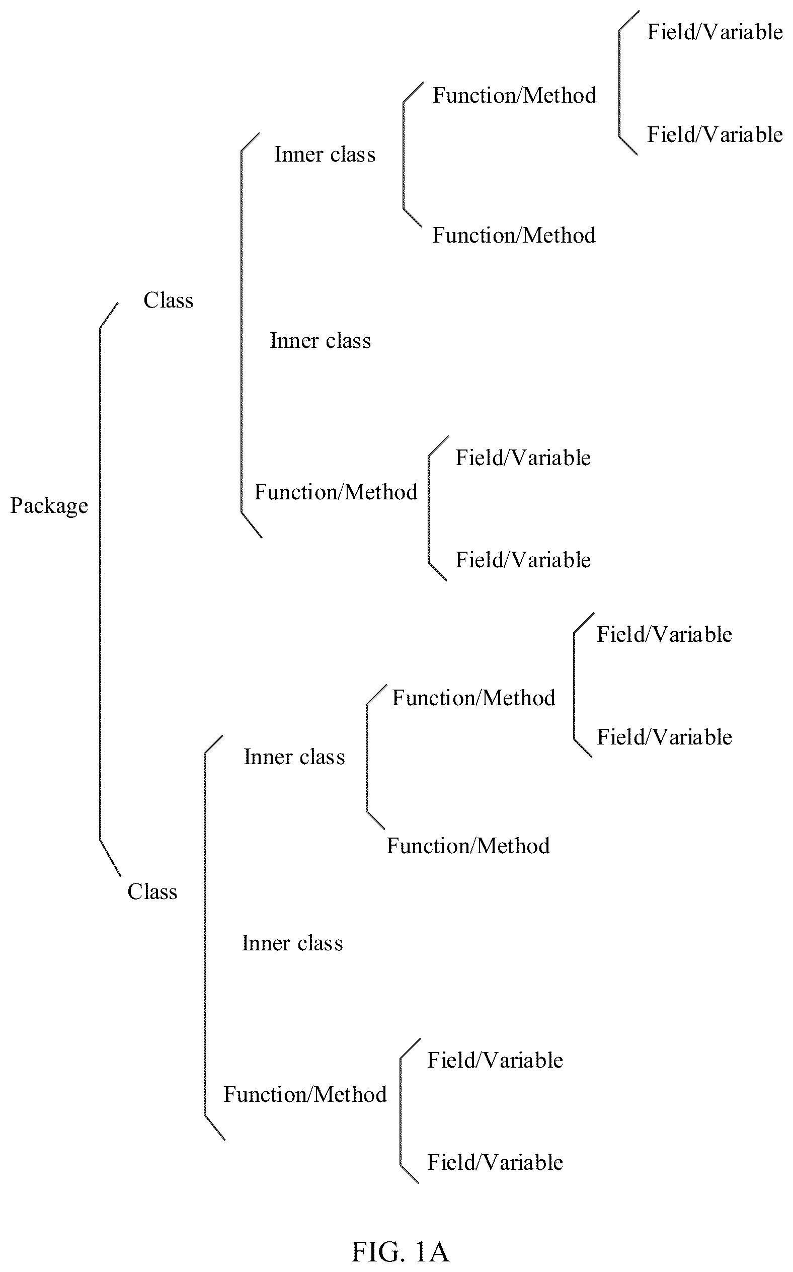 Patent US12307228 — Software code change method and apparatus — Figure 1