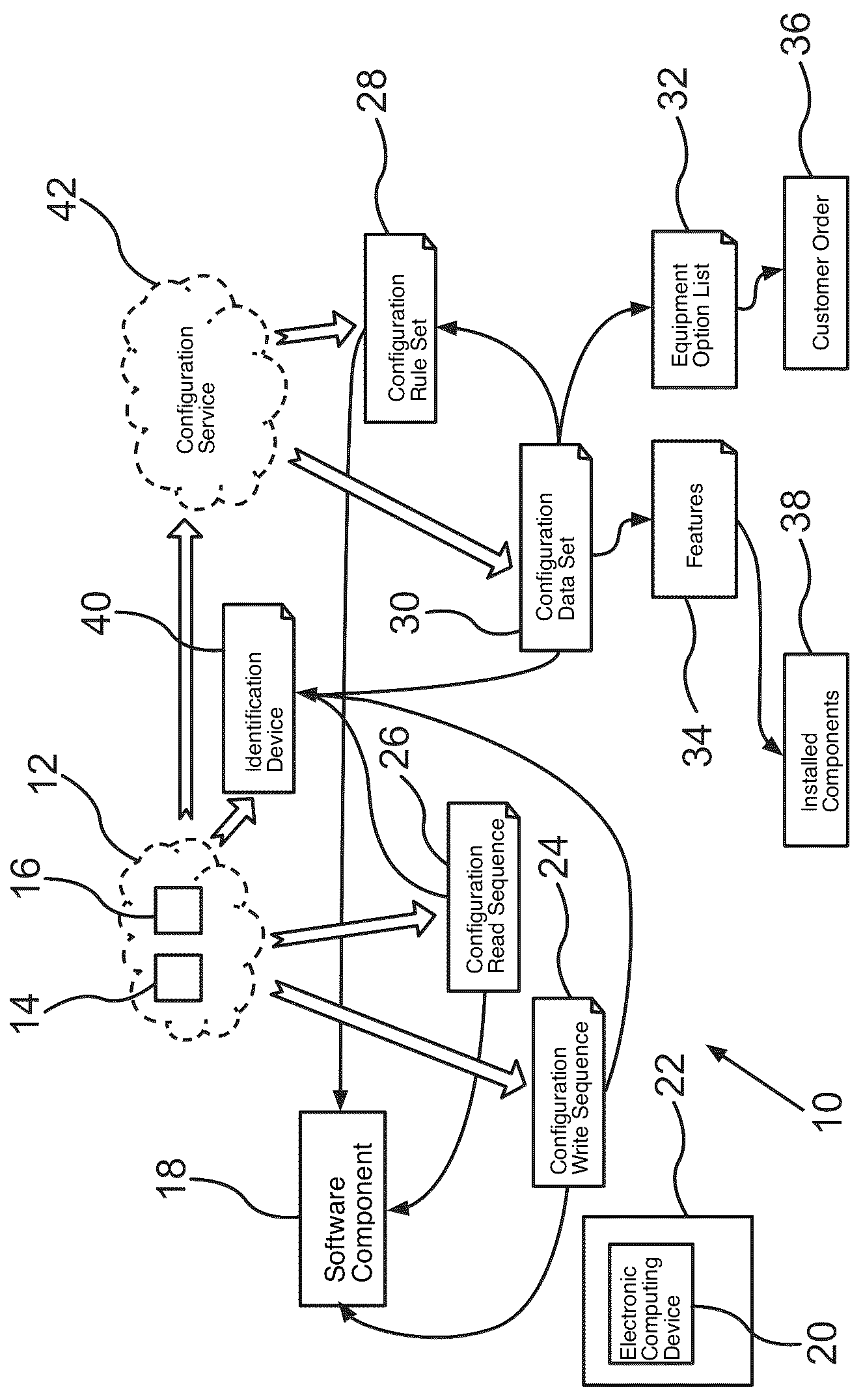 Patent US12307233 — Method for producing a software component for an electronic computing device of a motor vehicle, computer program product, computer-readable storage medium, as well as a vehicle-external update system — Figure 1