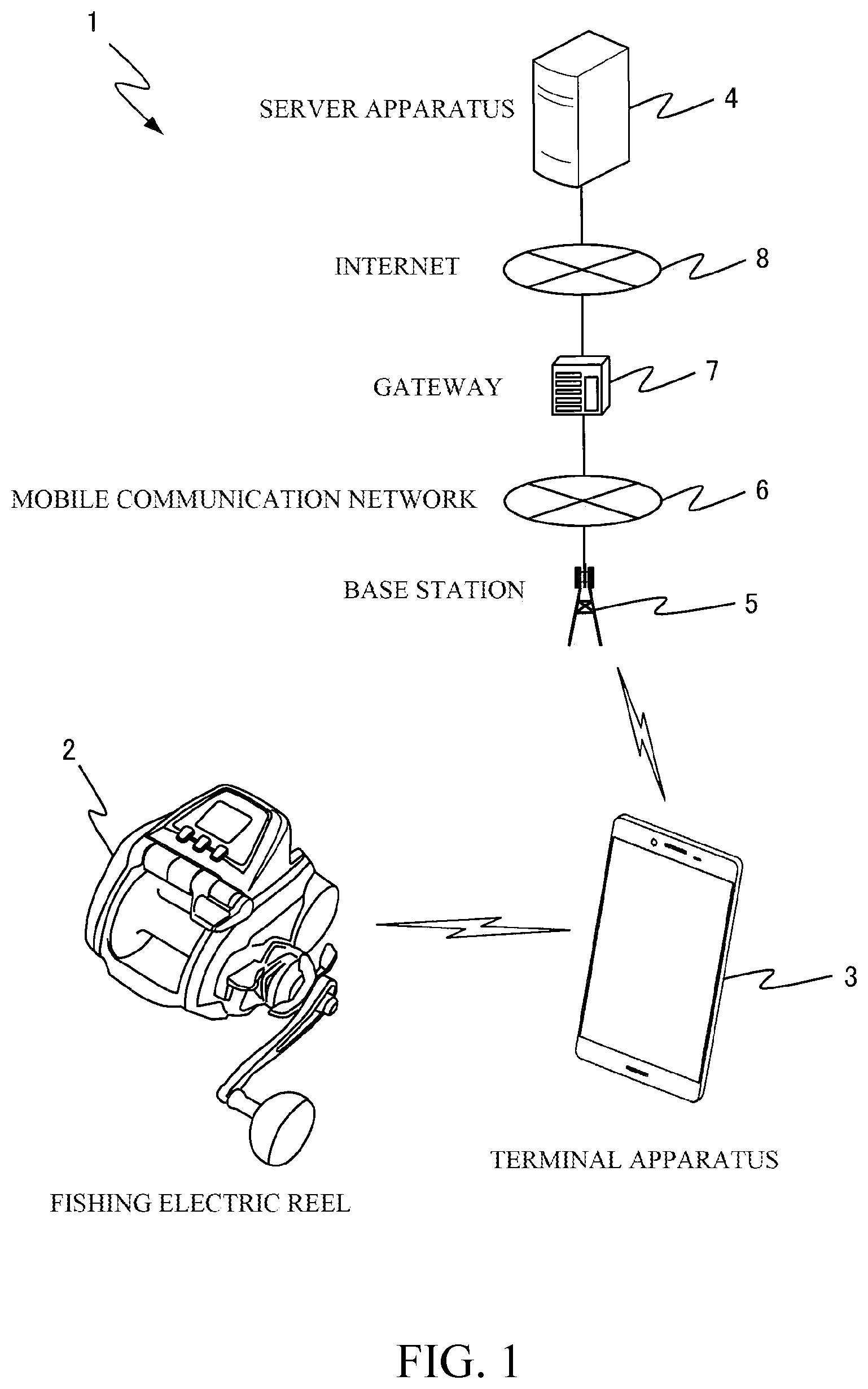 Patent US12307235 — Terminal control program, terminal apparatus, and reel information management system for setting functions of a fishing electric reel — Figure 1