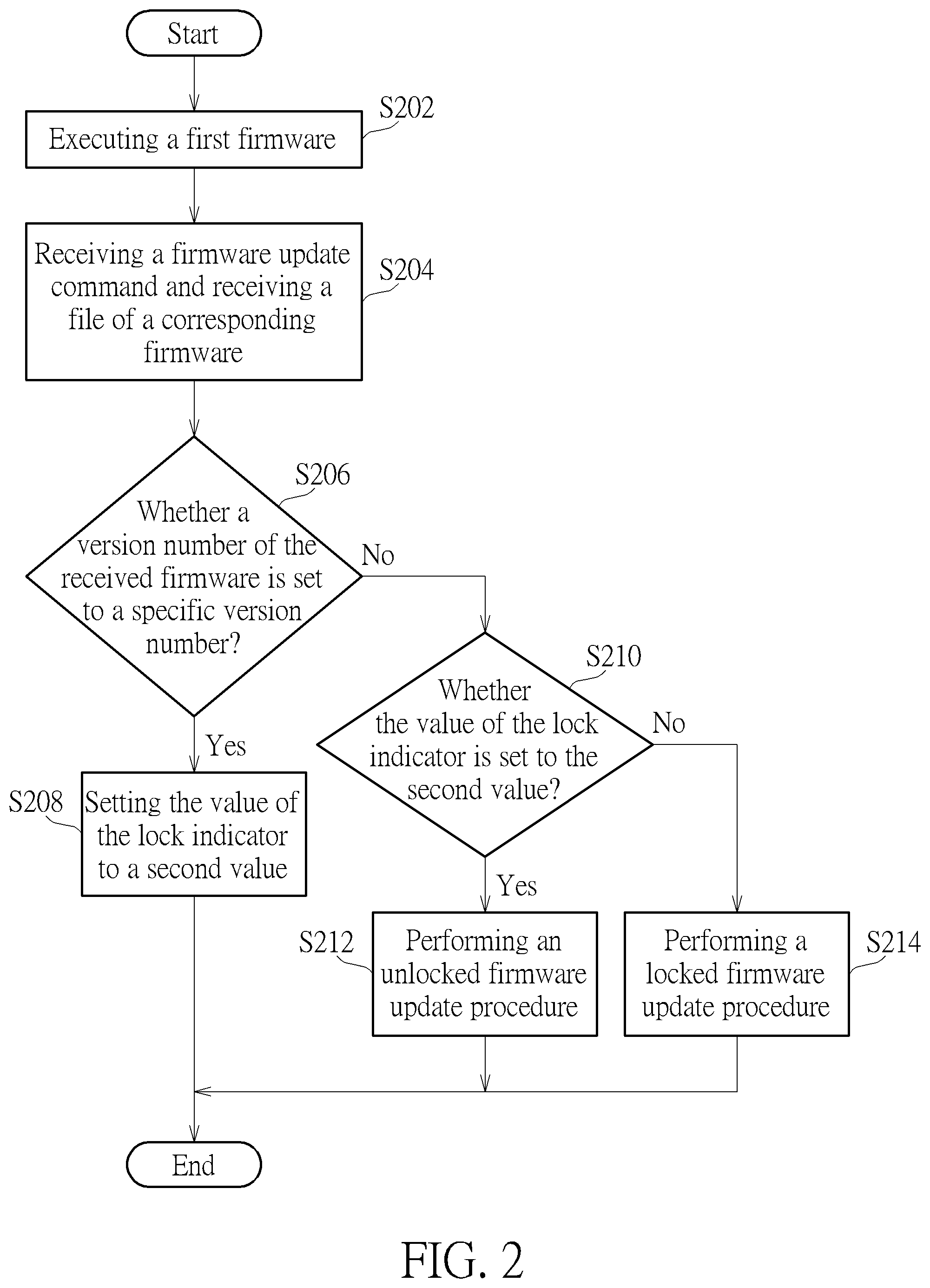Patent US12307236 Figure 2 – Firmware updating method and data storage device utilizing the same