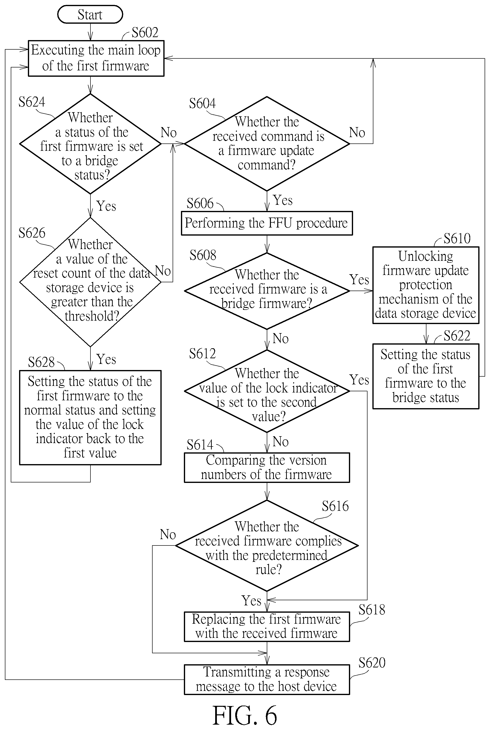 Patent US12307236 Figure 6 – Firmware updating method and data storage device utilizing the same