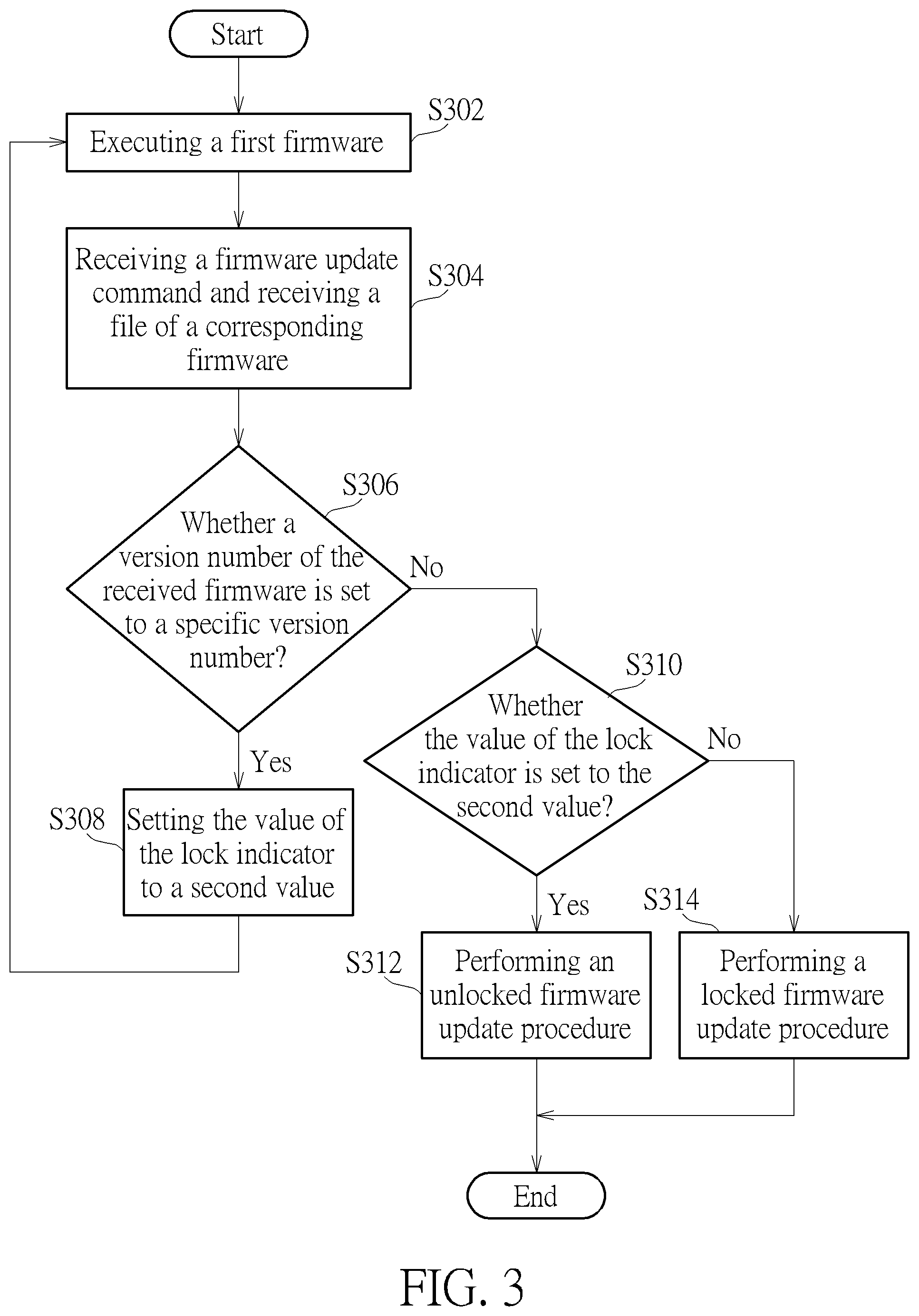 Patent US12307237 Figure 3 – Firmware updating method and data storage device utilizing the same