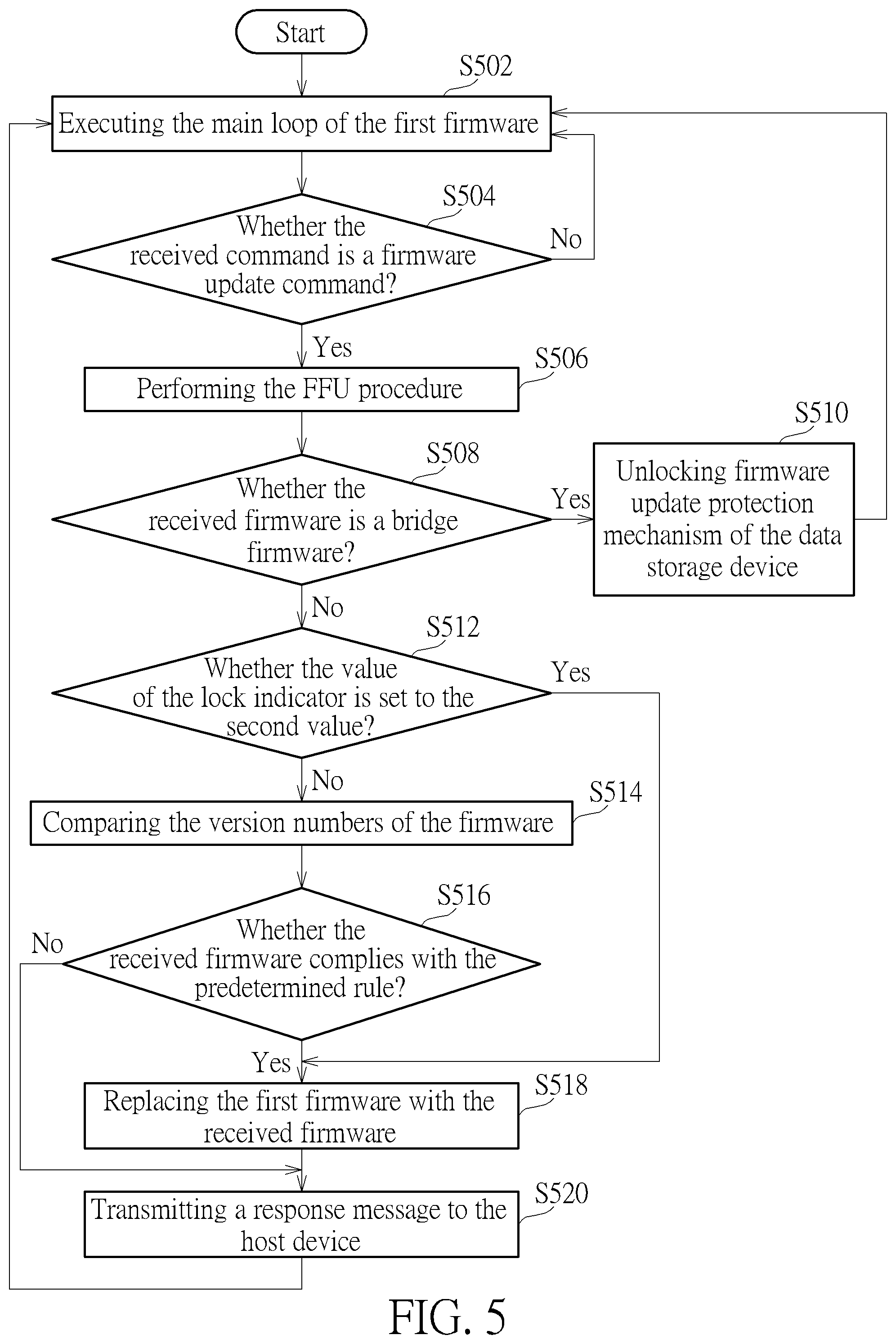 Patent US12307237 Figure 5 – Firmware updating method and data storage device utilizing the same