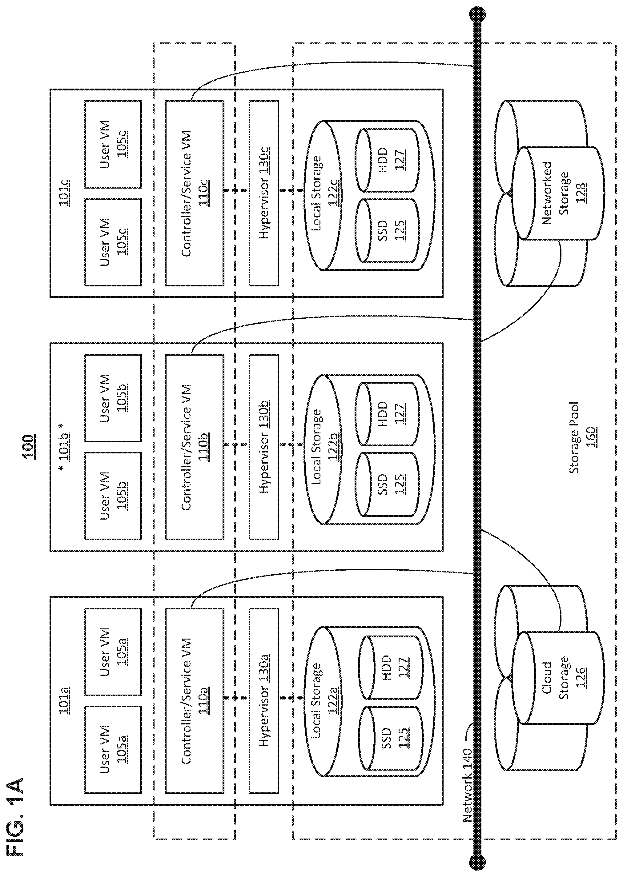 Patent US12307238 — Self-healing virtualized file server — Figure 1