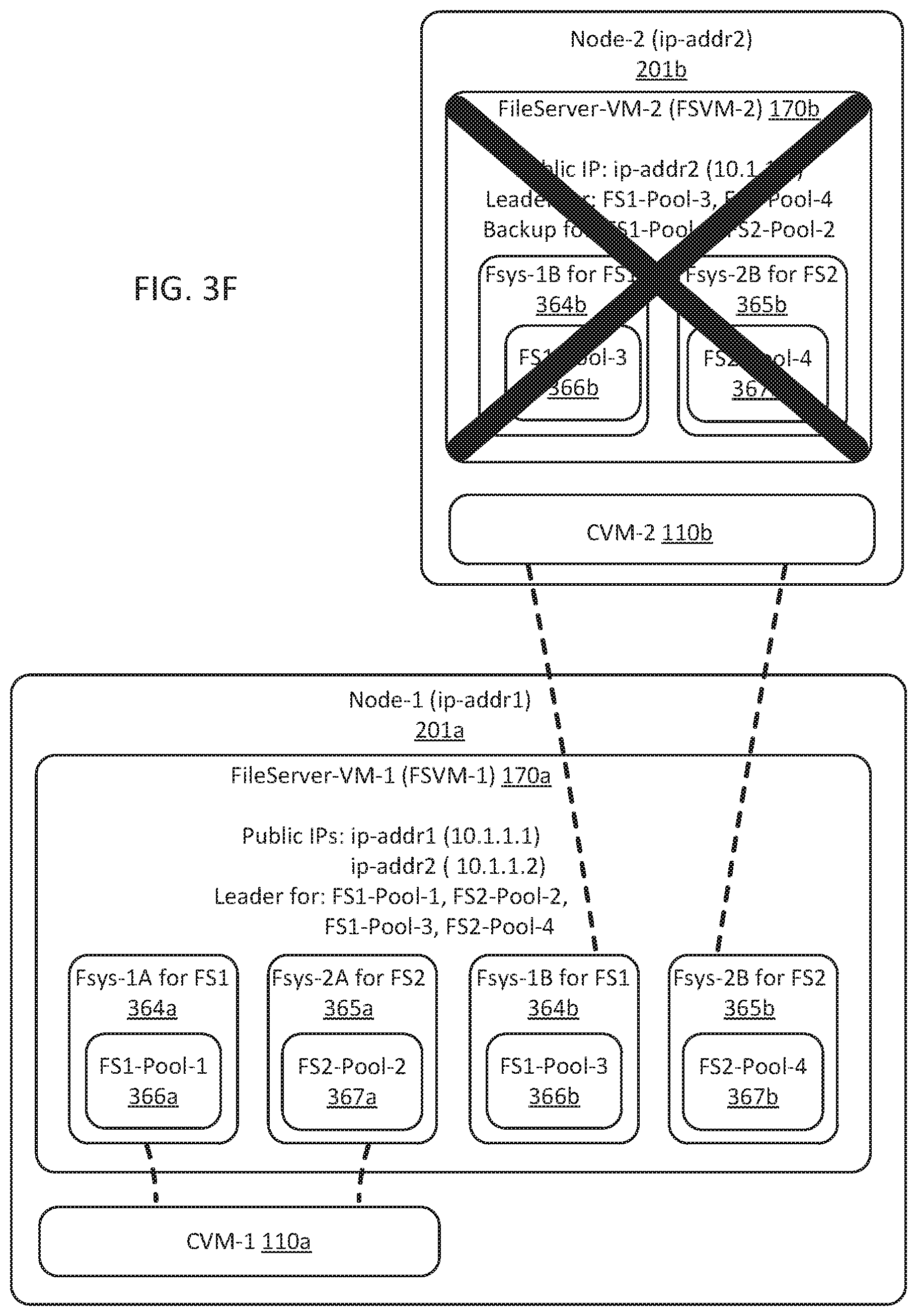 Patent US12307238 Figure 10 – Self-healing virtualized file server