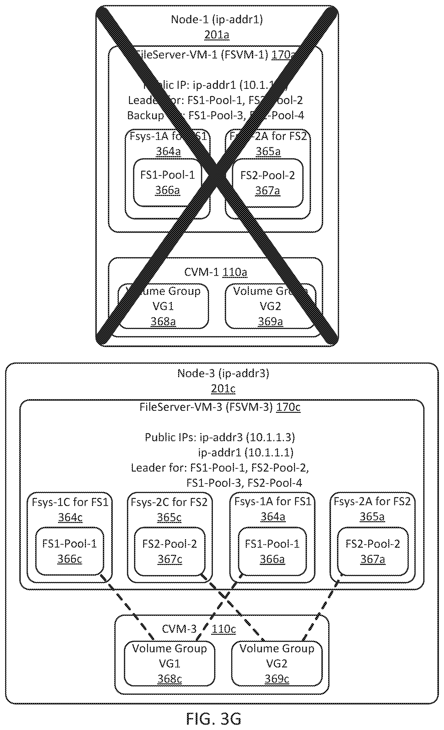 Patent US12307238 Figure 11 – Self-healing virtualized file server