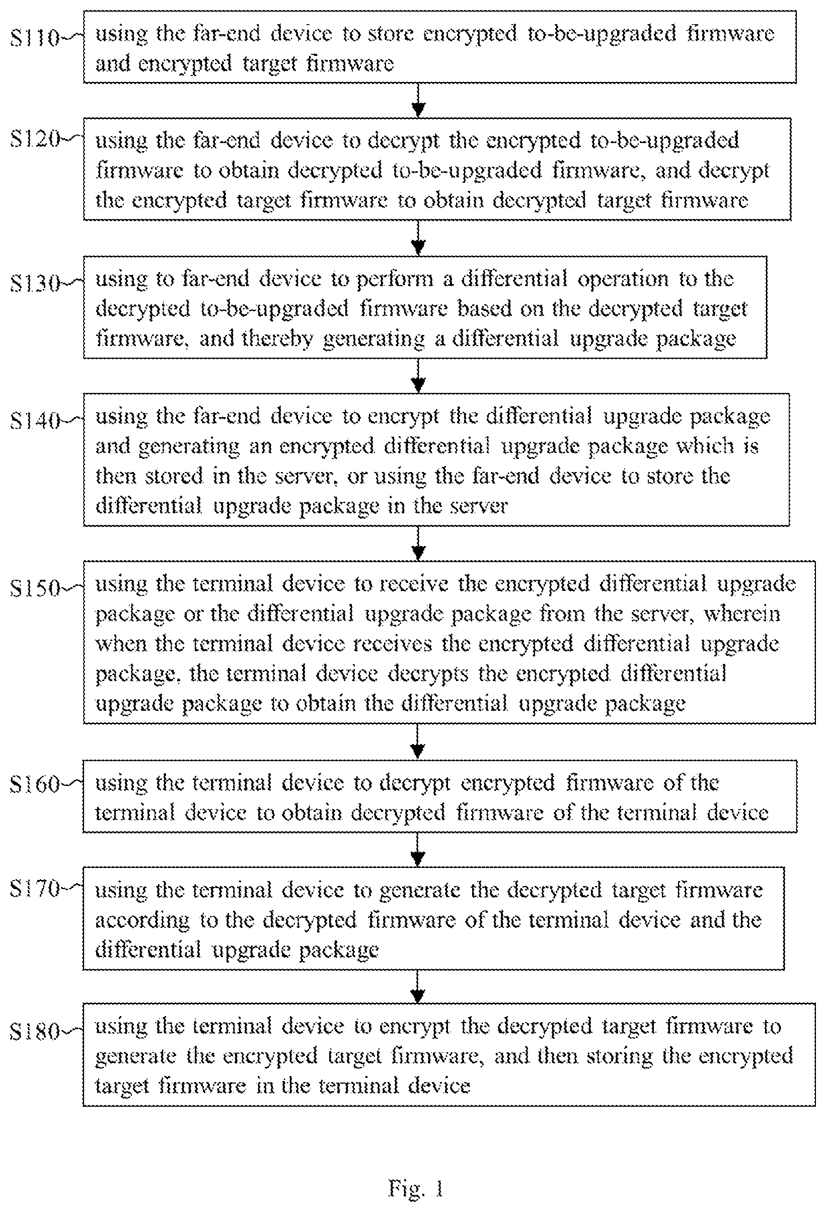 Patent US12307242 — Method for updating encrypted firmware — Figure 1
