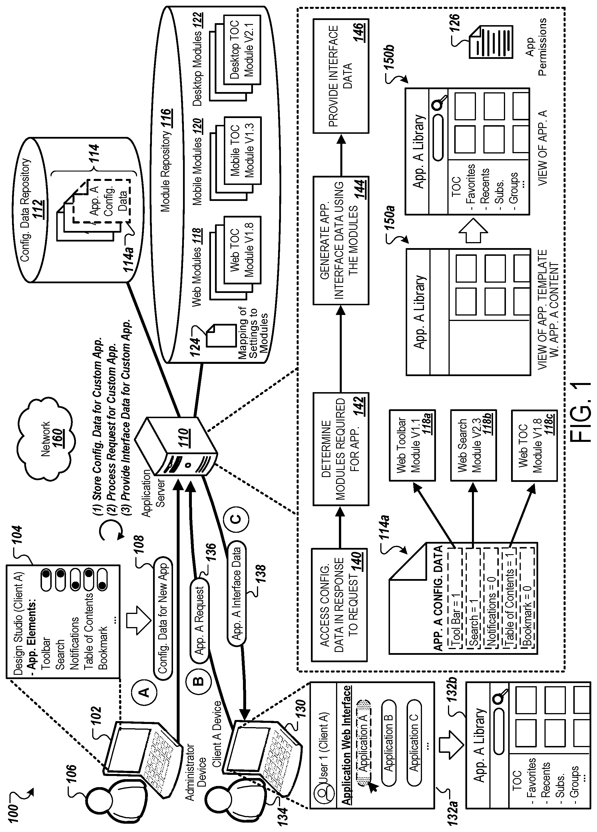 Patent US12307244 Figure 1 – Development and deployment of custom applications