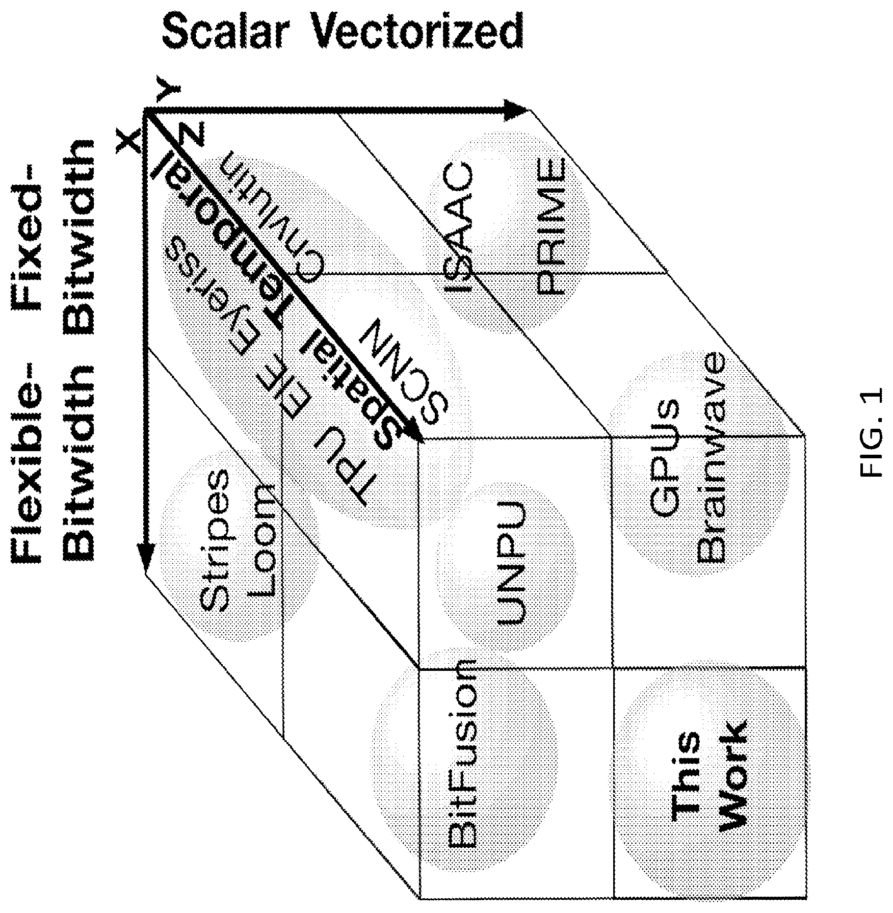 Patent US12307249 Figure 1 – Bit-parallel vector composability for neural acceleration