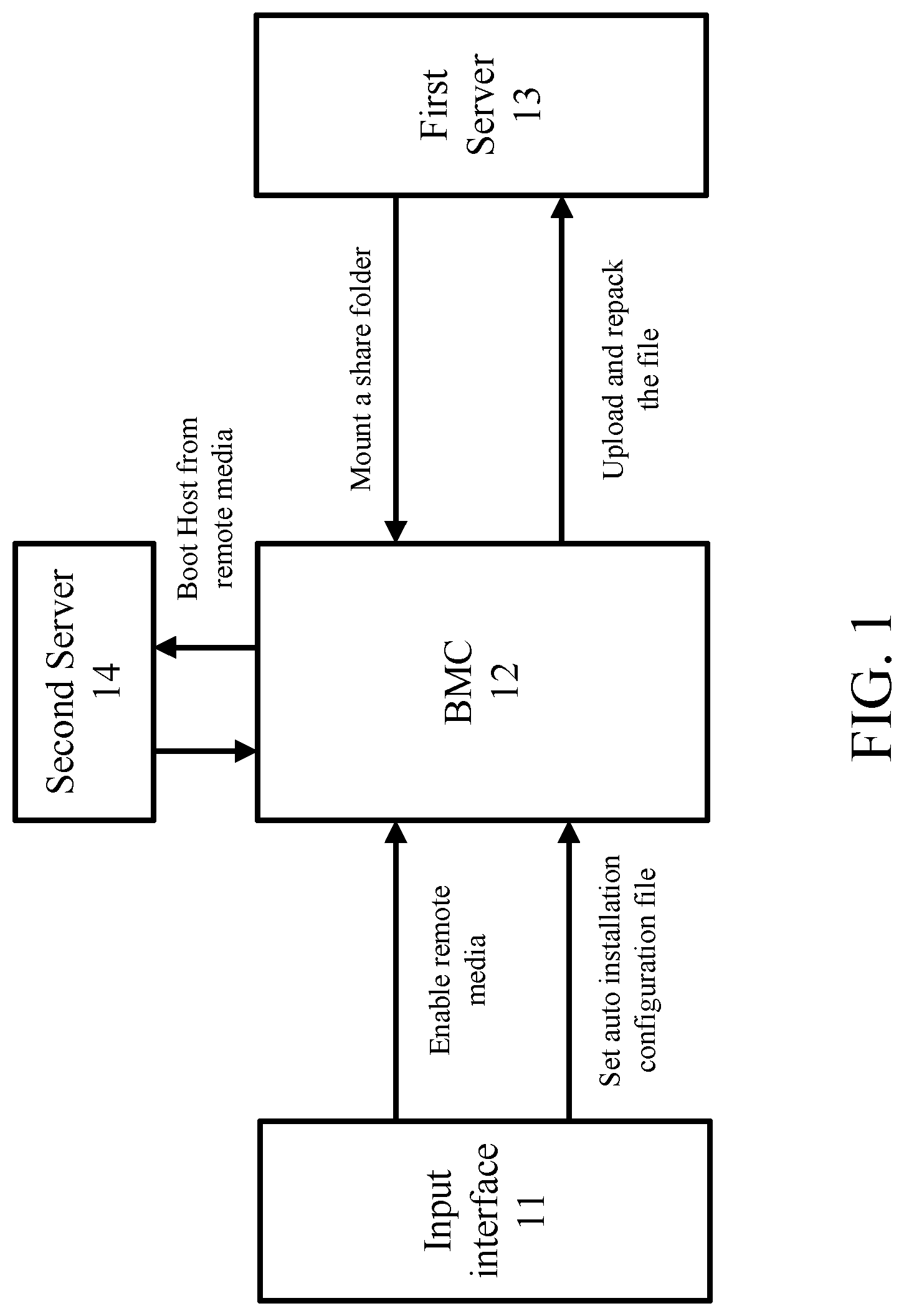 Patent US12307261 — Automatic installation method and system — Figure 1