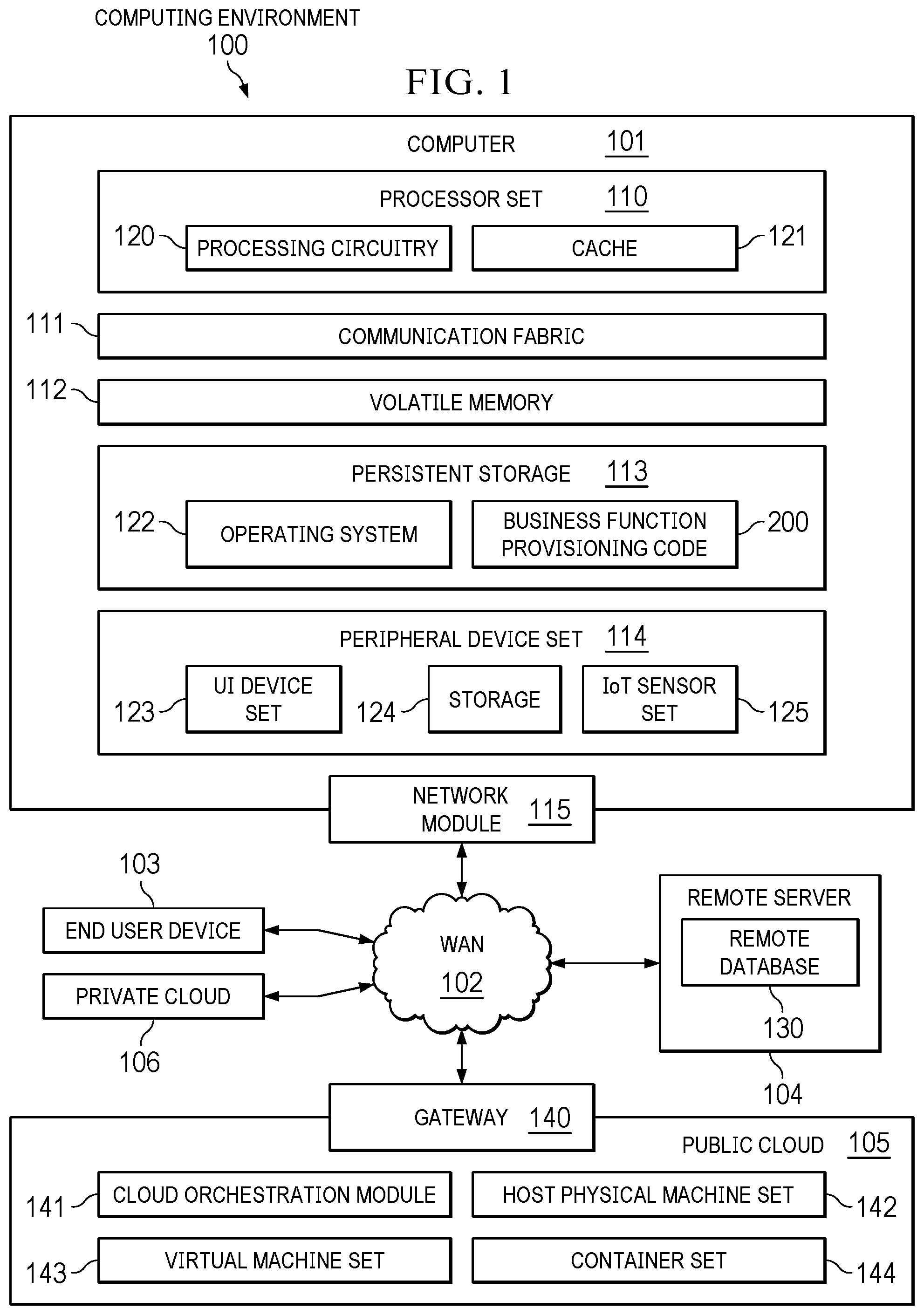 Patent US12307263 — Provisioning business function on edge — Figure 1
