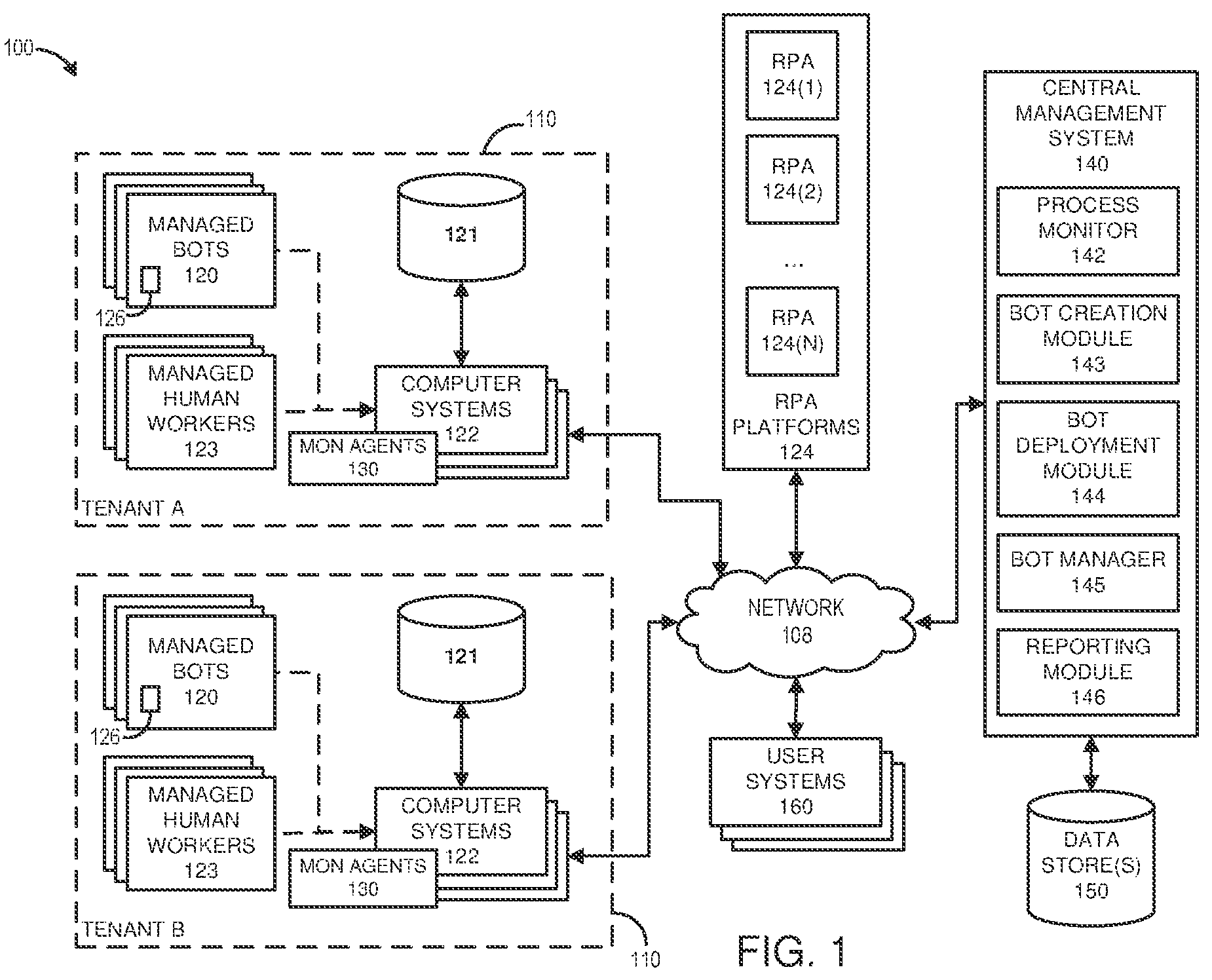 Patent US12307268 — Pluggable exception handling for robotic processes — Figure 1