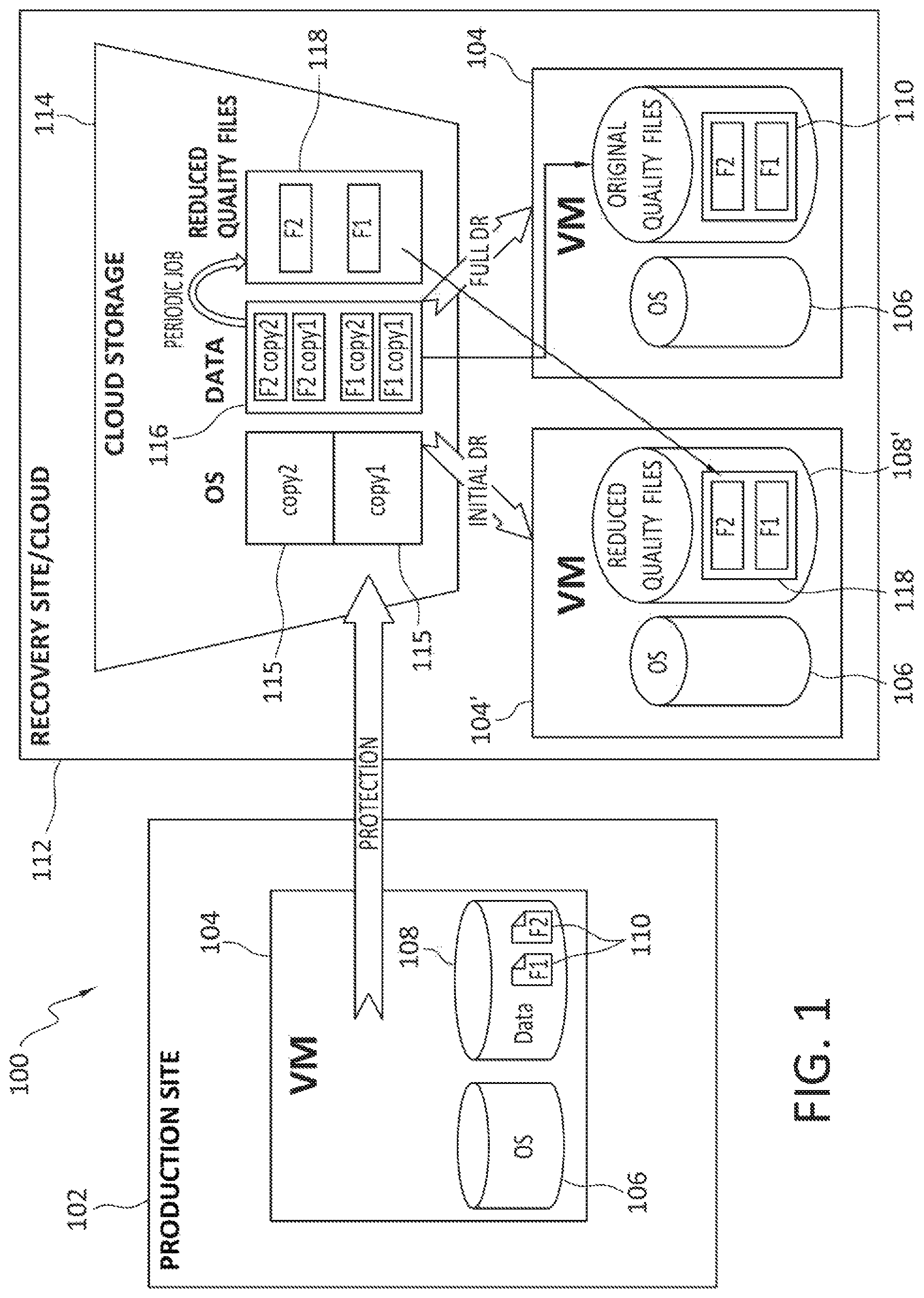 Patent US12307275 Figure 1 – Fast disaster recovery in the cloud for virtual machines with significant media content