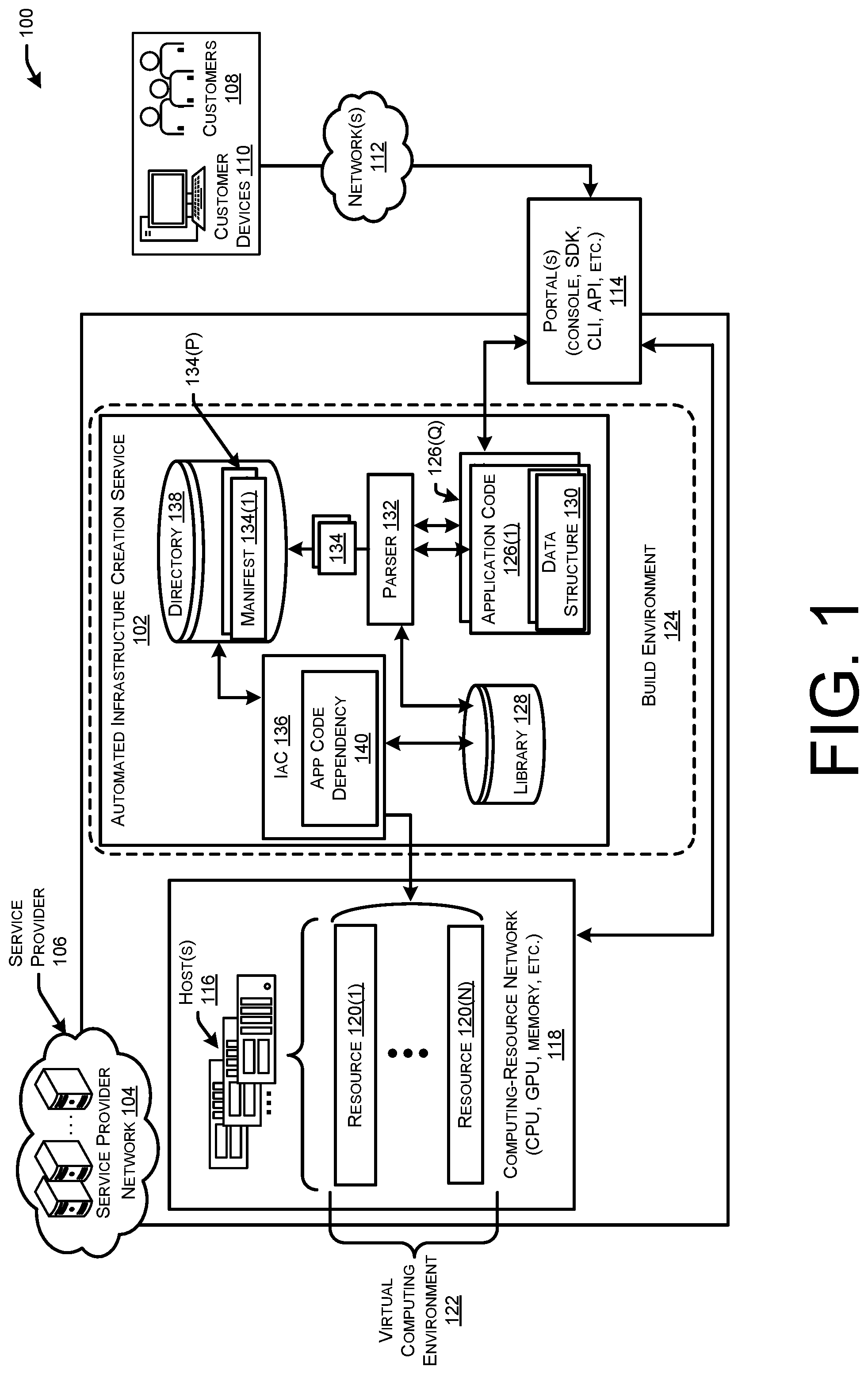 Patent US12307278 — Infrastructure creation based on application code — Figure 1
