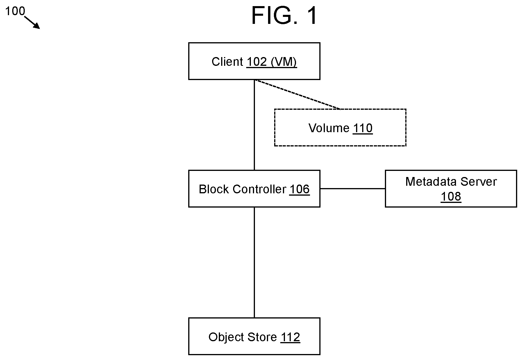 Patent US12307279 — System and method of VM recovery on S3 compatible object storage — Figure 1