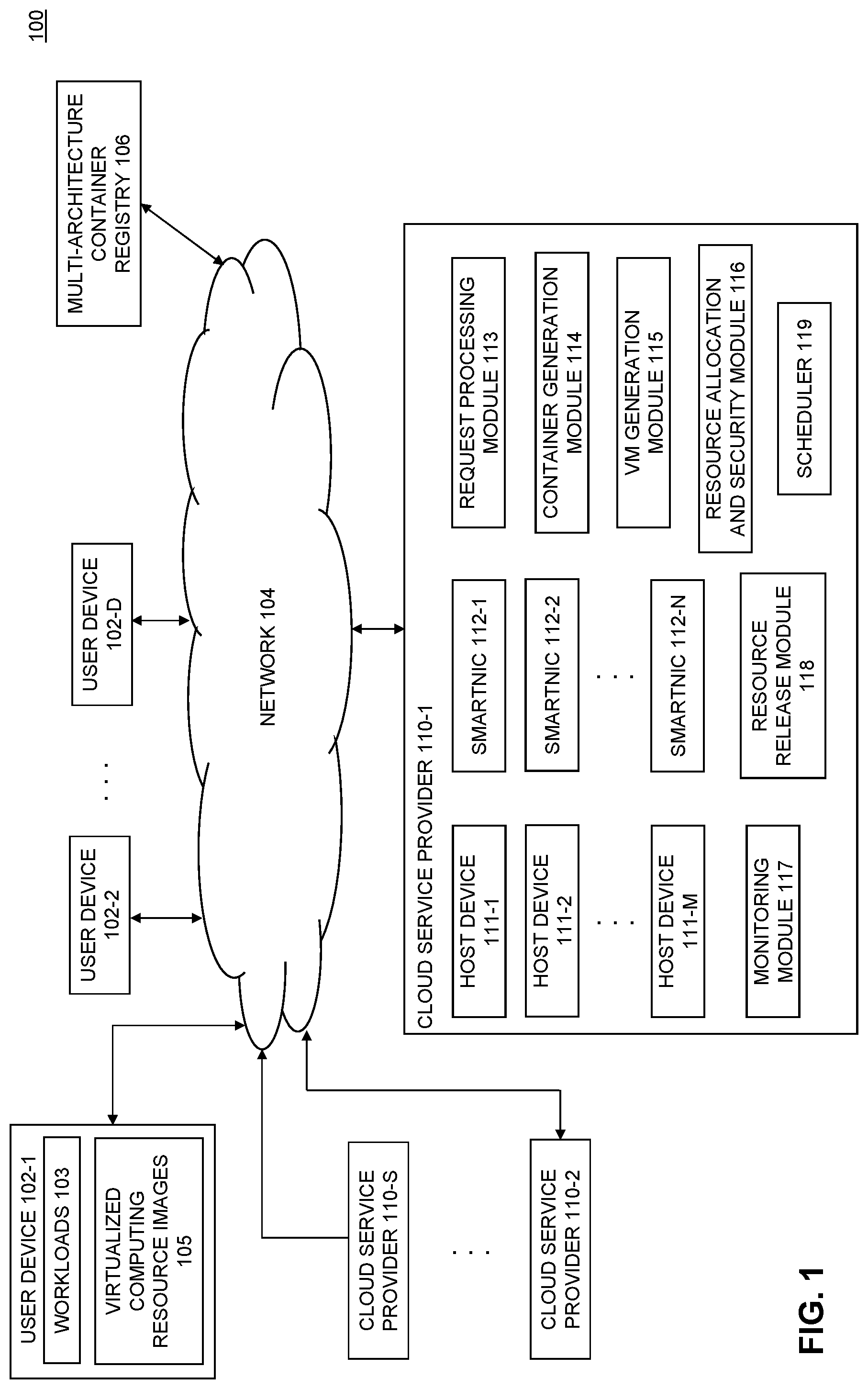 Patent US12307280 — Management and utilization of network interface card resources for workload execution — Figure 1