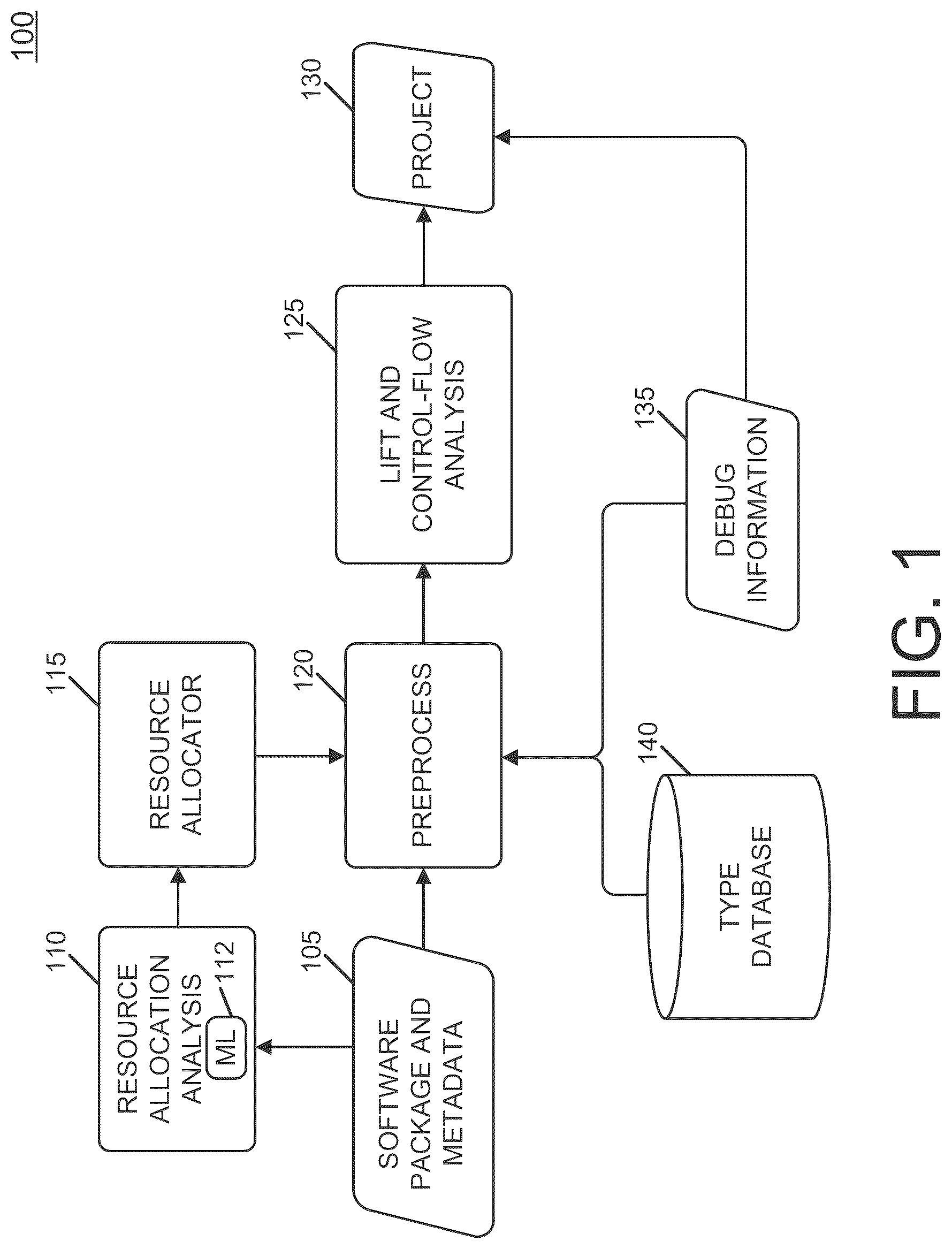 Patent US12307286 — Machine learning technique for efficiently scheduling tasks for large-scale analysis of binary executables — Figure 1