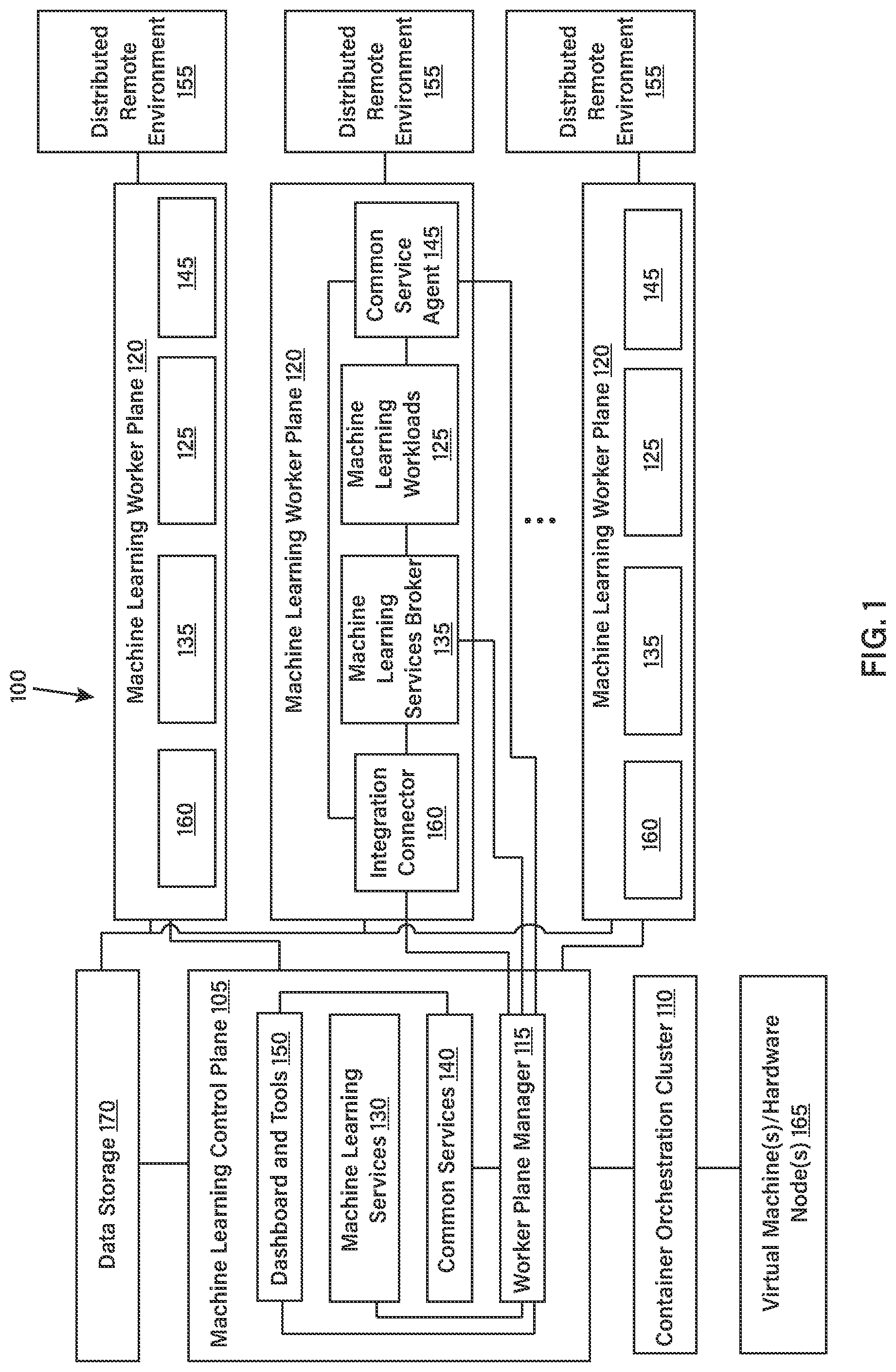 Patent US12307288 Figure 1 – Distributed AI platform mesh for machine learning workflows