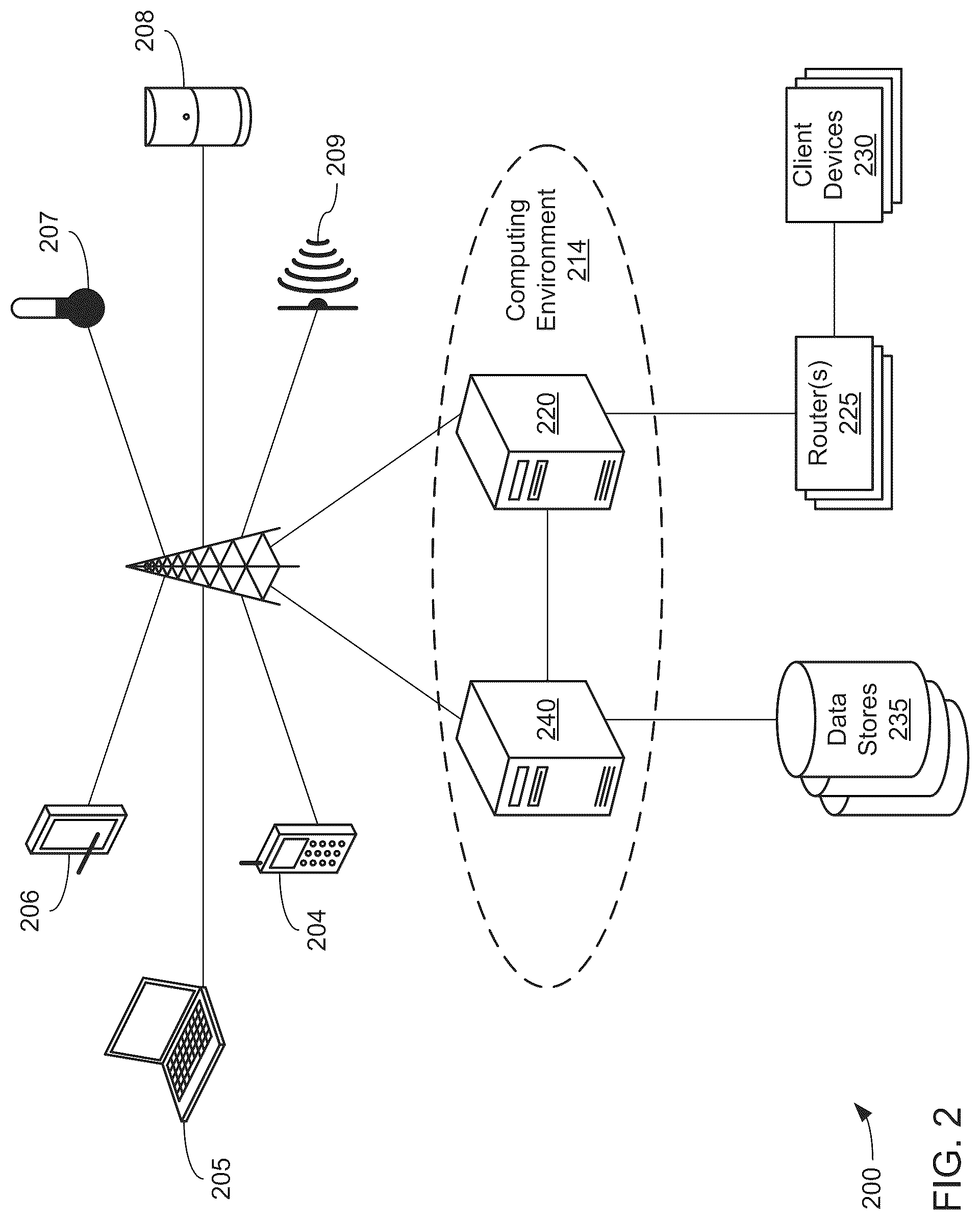 Patent US12307291 Figure 2 – Systems and methods for executing an analytical operation across a plurality of computer processes