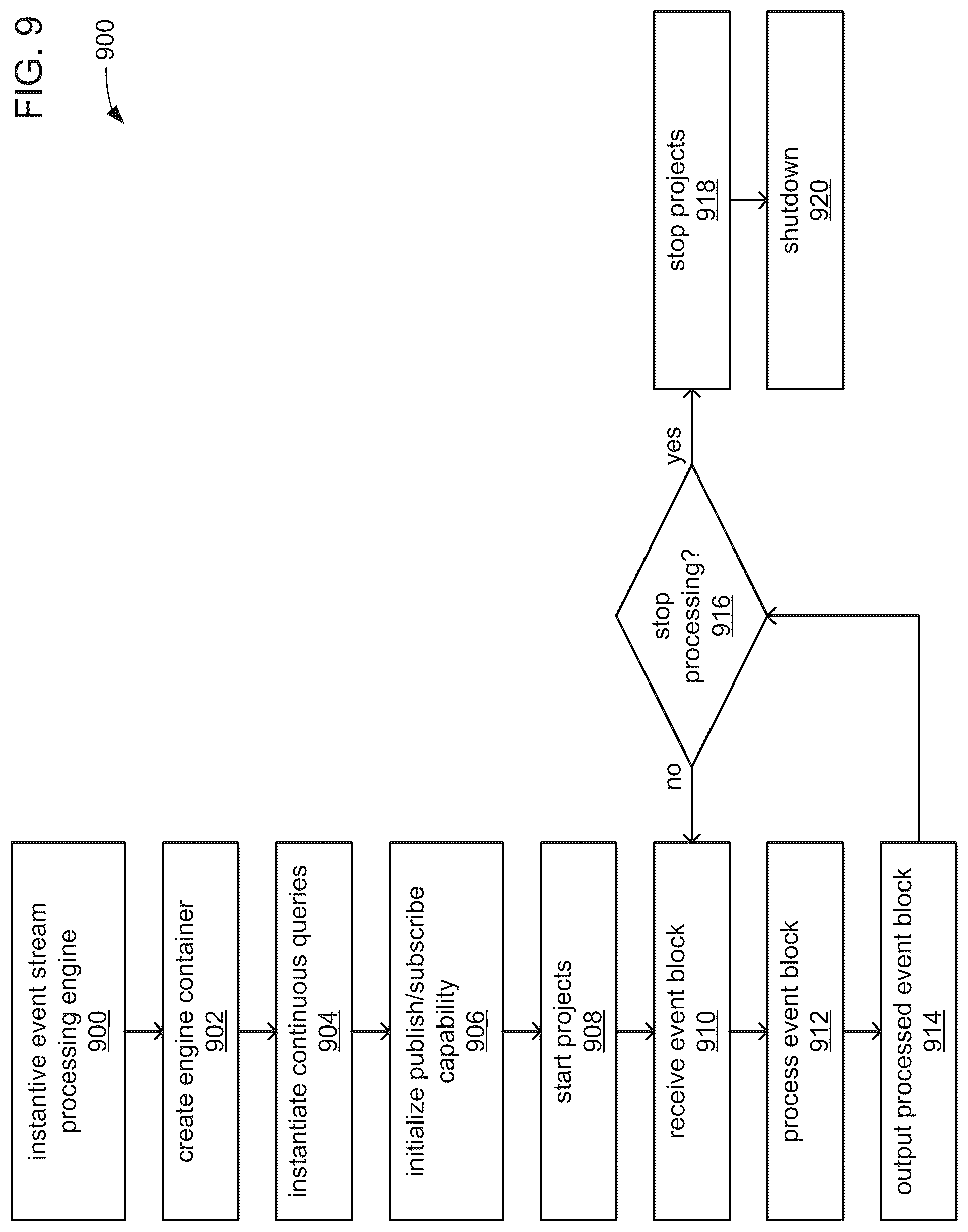 Patent US12307291 Figure 9 – Systems and methods for executing an analytical operation across a plurality of computer processes