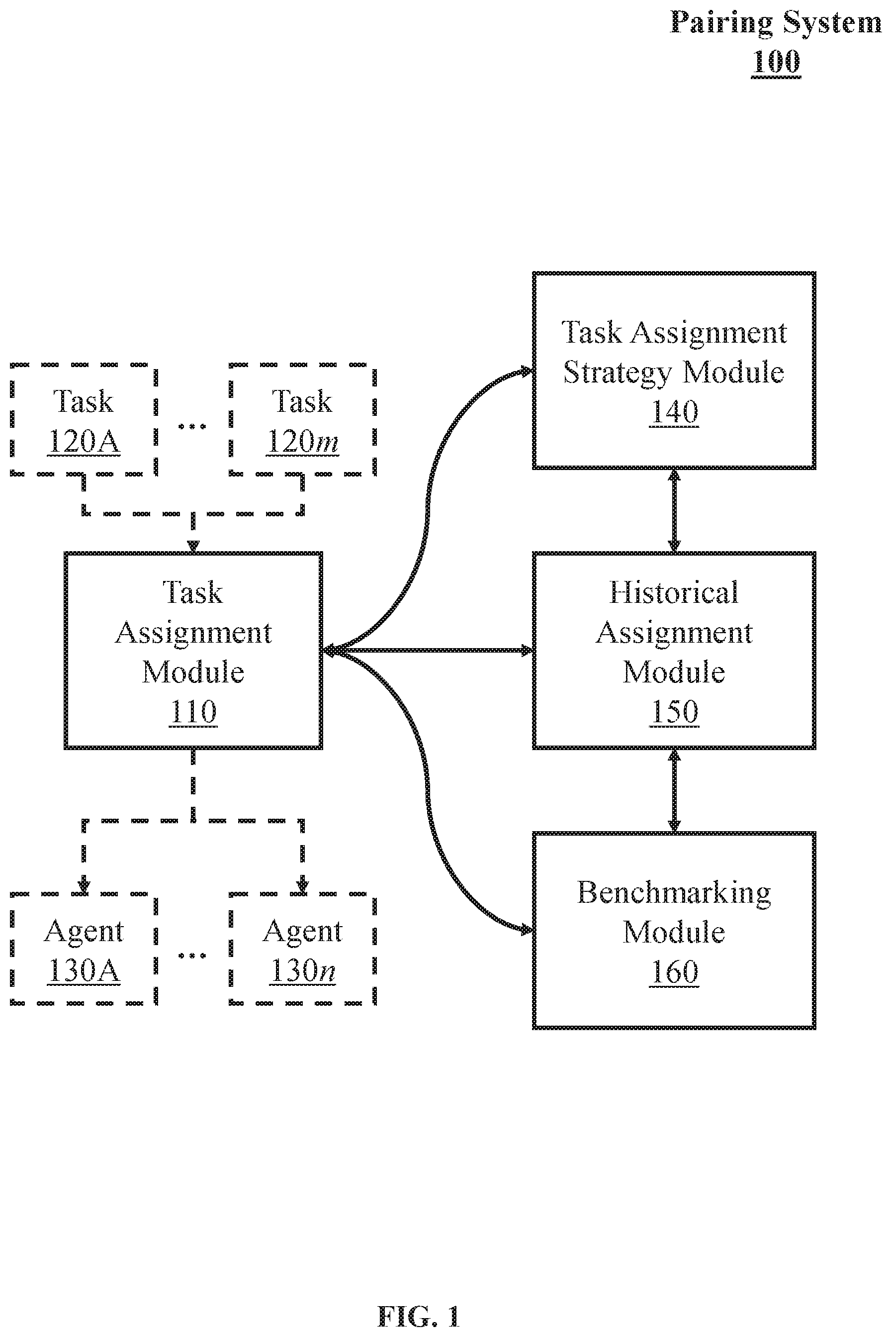 Patent US12307292 — Techniques for pairing in a task assignment system with an external pairing system — Figure 1