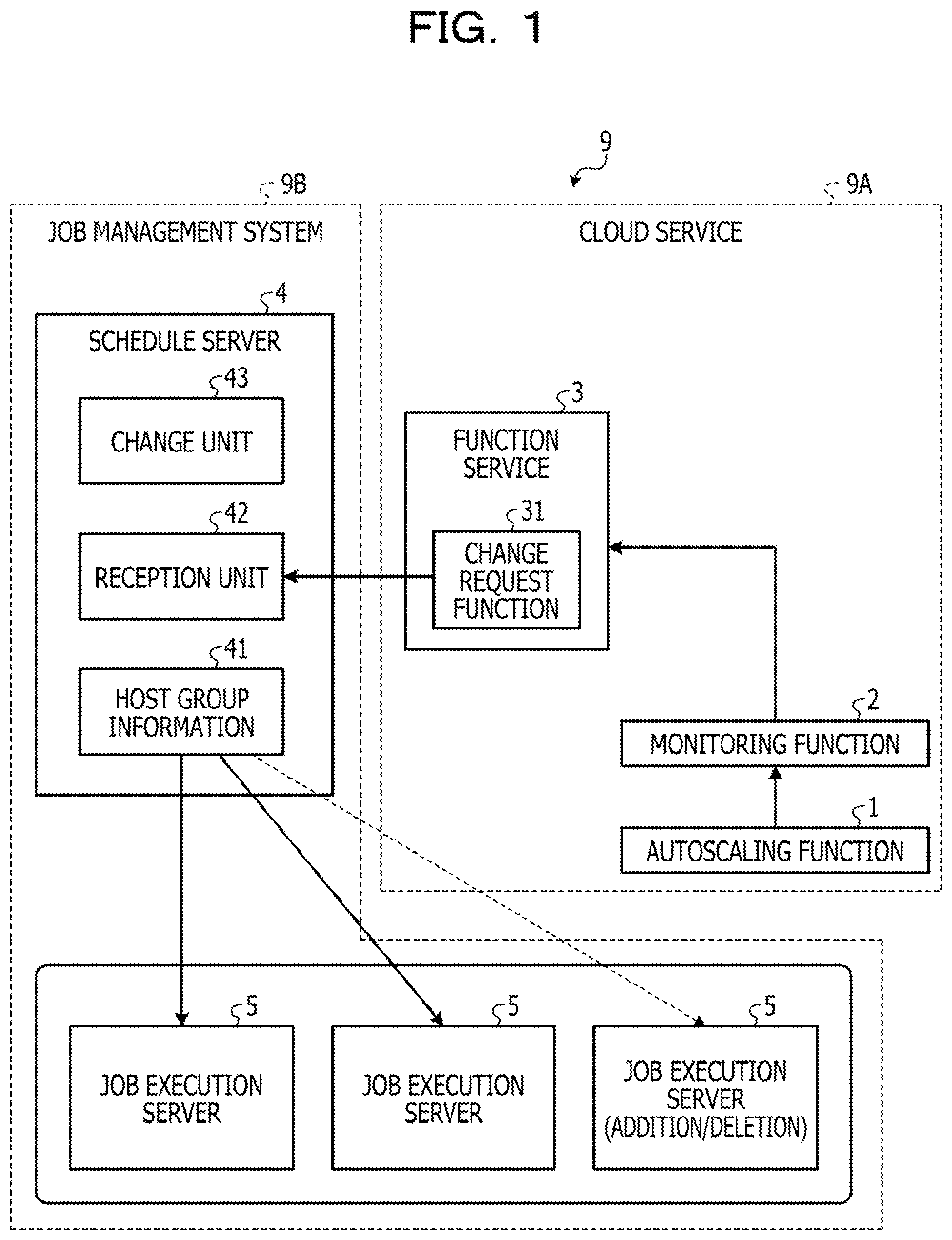 Patent US12307297 — Computer-readable recording medium storing job operation program, job operation system, and job operation method — Figure 1
