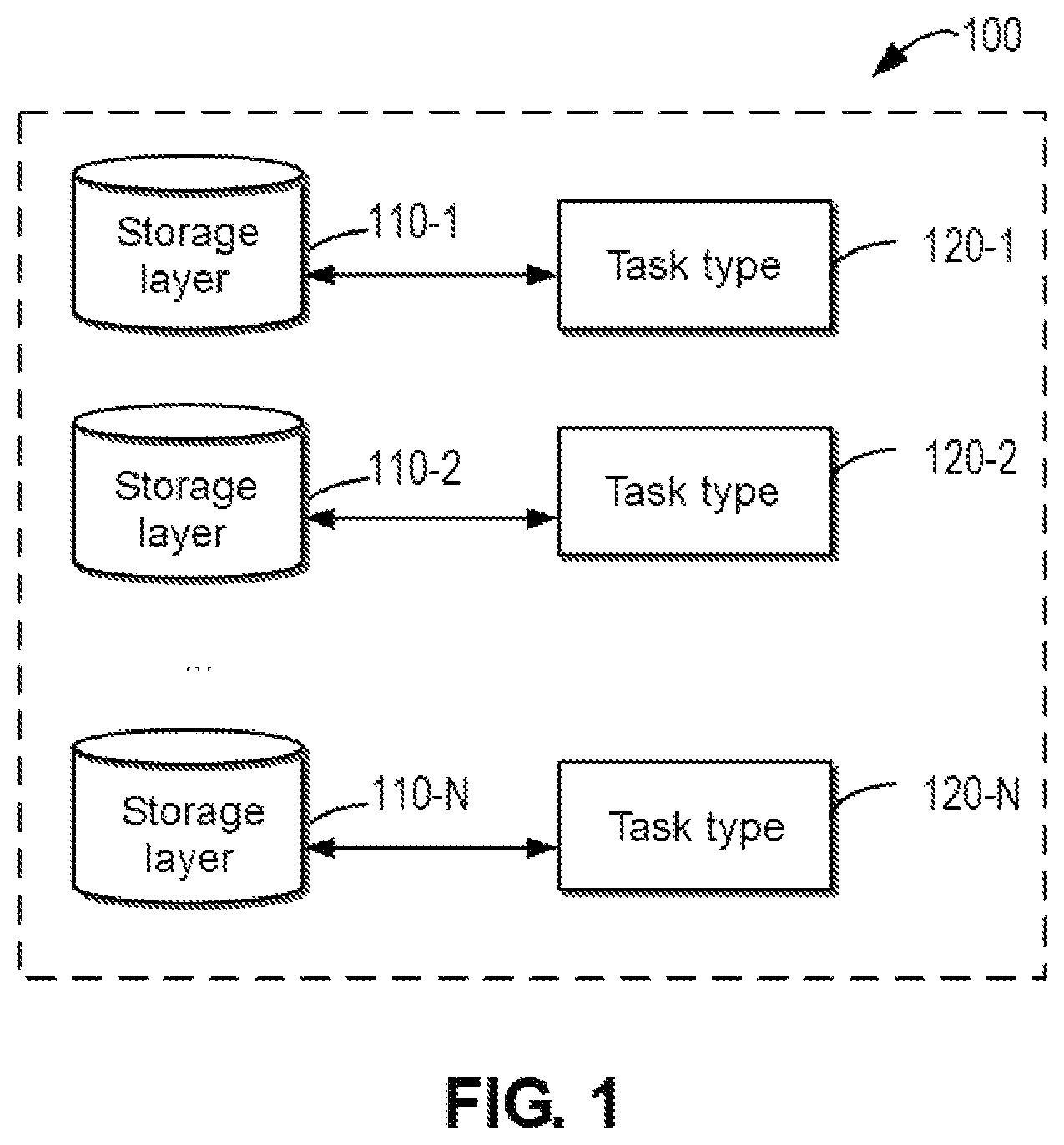 Patent US12307298 — Task scheduling based on task type use levels and priority levels — Figure 1