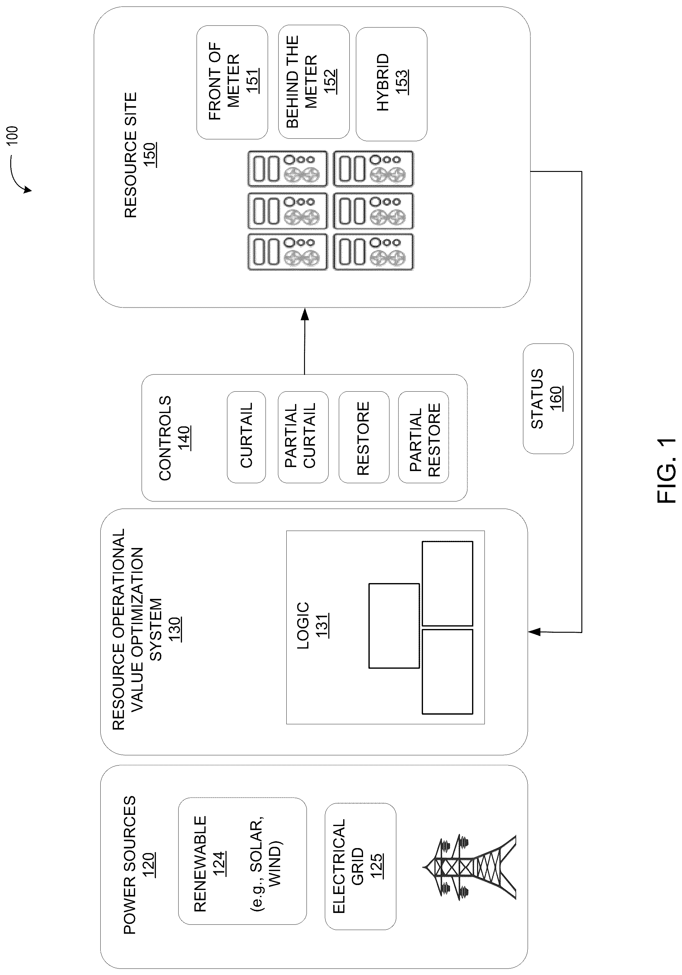 Patent US12307301 Figure 1 – Operational value optimization for data center power and computational load