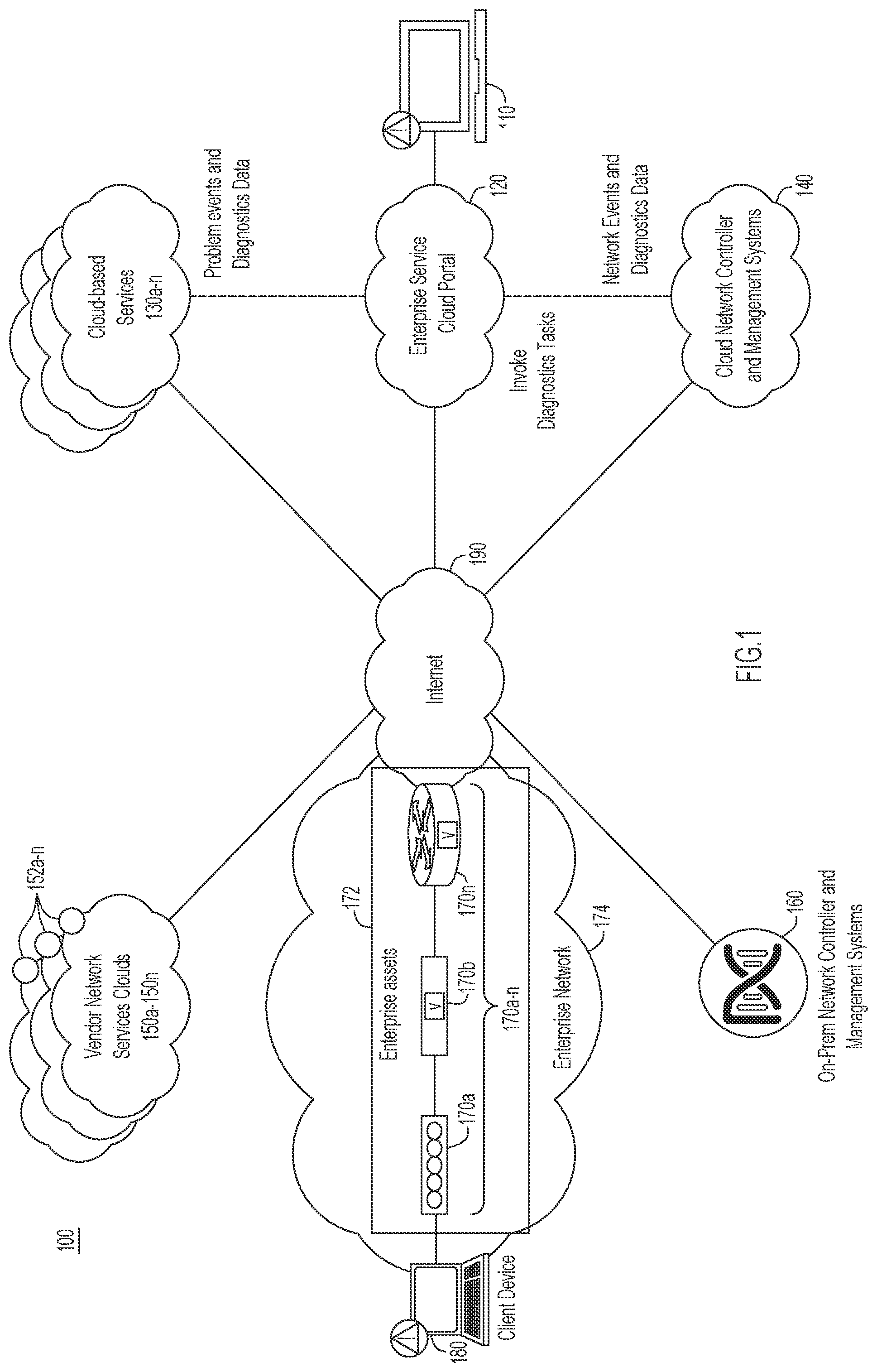 Patent US12307302 Figure 1 – Case deflection using visibility into multi-product clouds