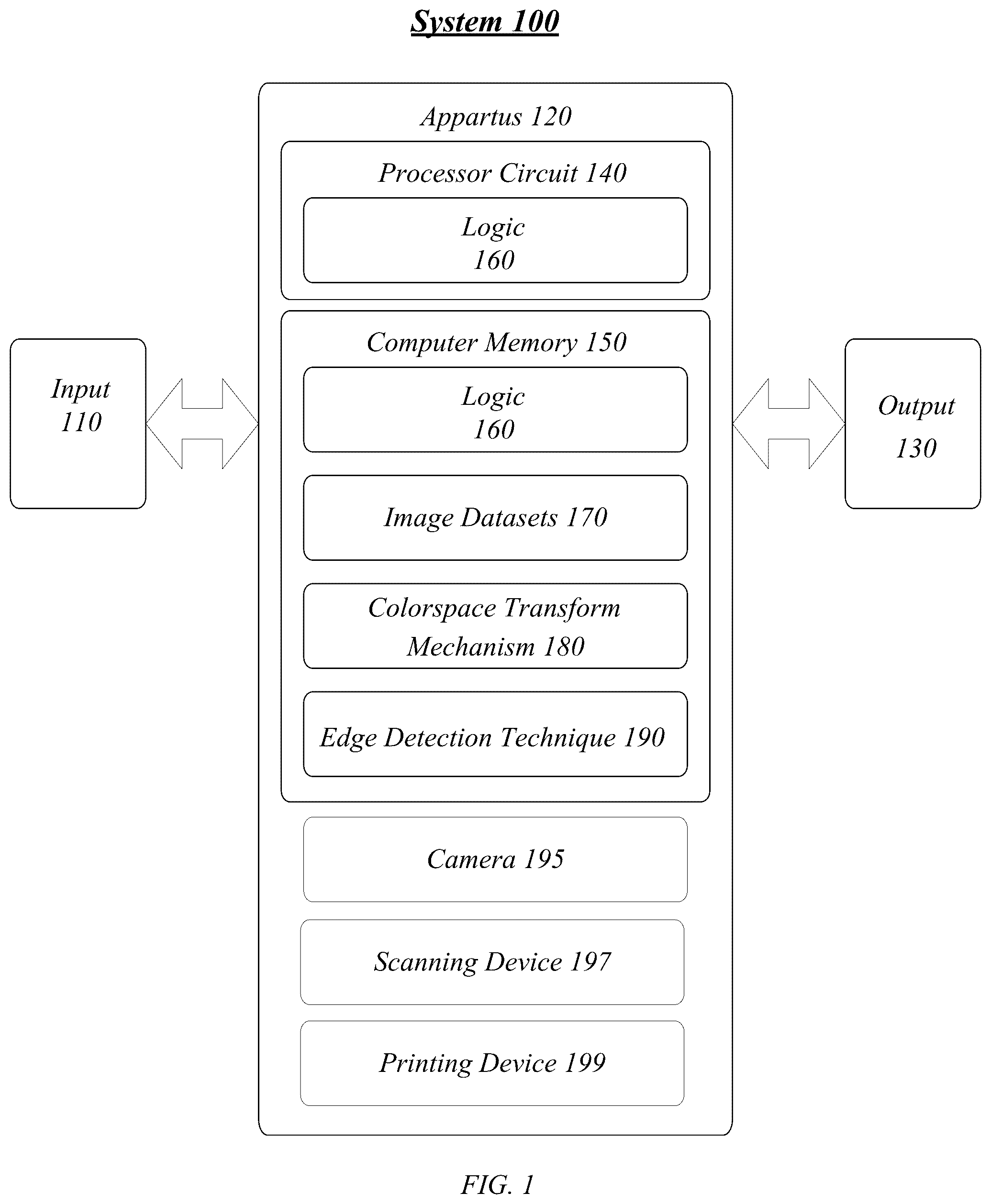 Patent US12307310 — System and method using a histogram and colorspaces to create a matrix barcode having a plurality of colors — Figure 1